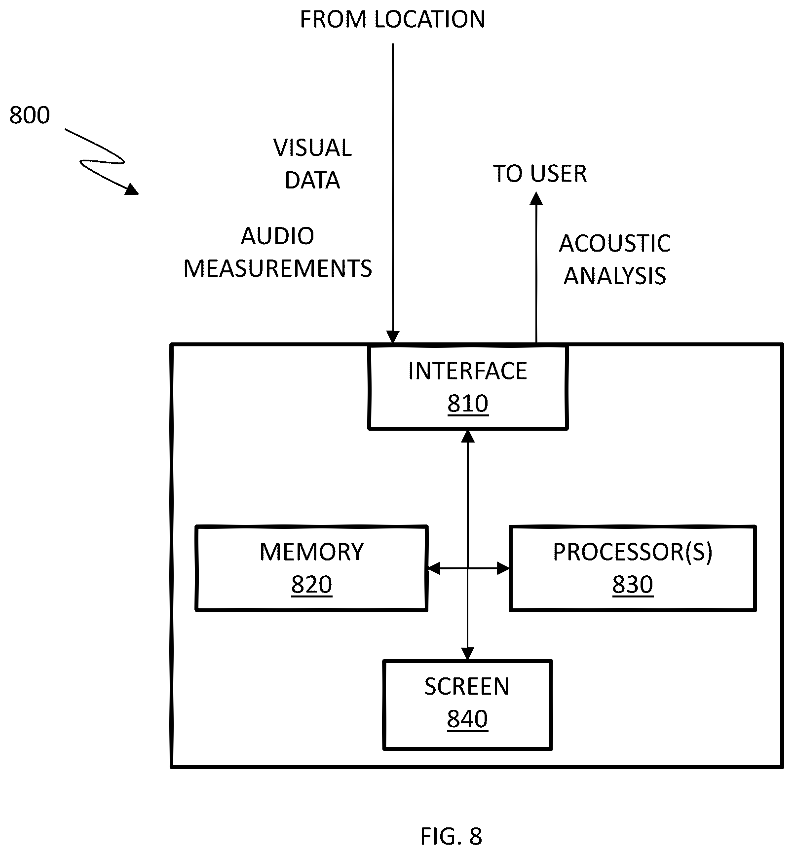 Patent US12348954 Figure 8 – Vision-based sound simulation for correcting acoustics at a location