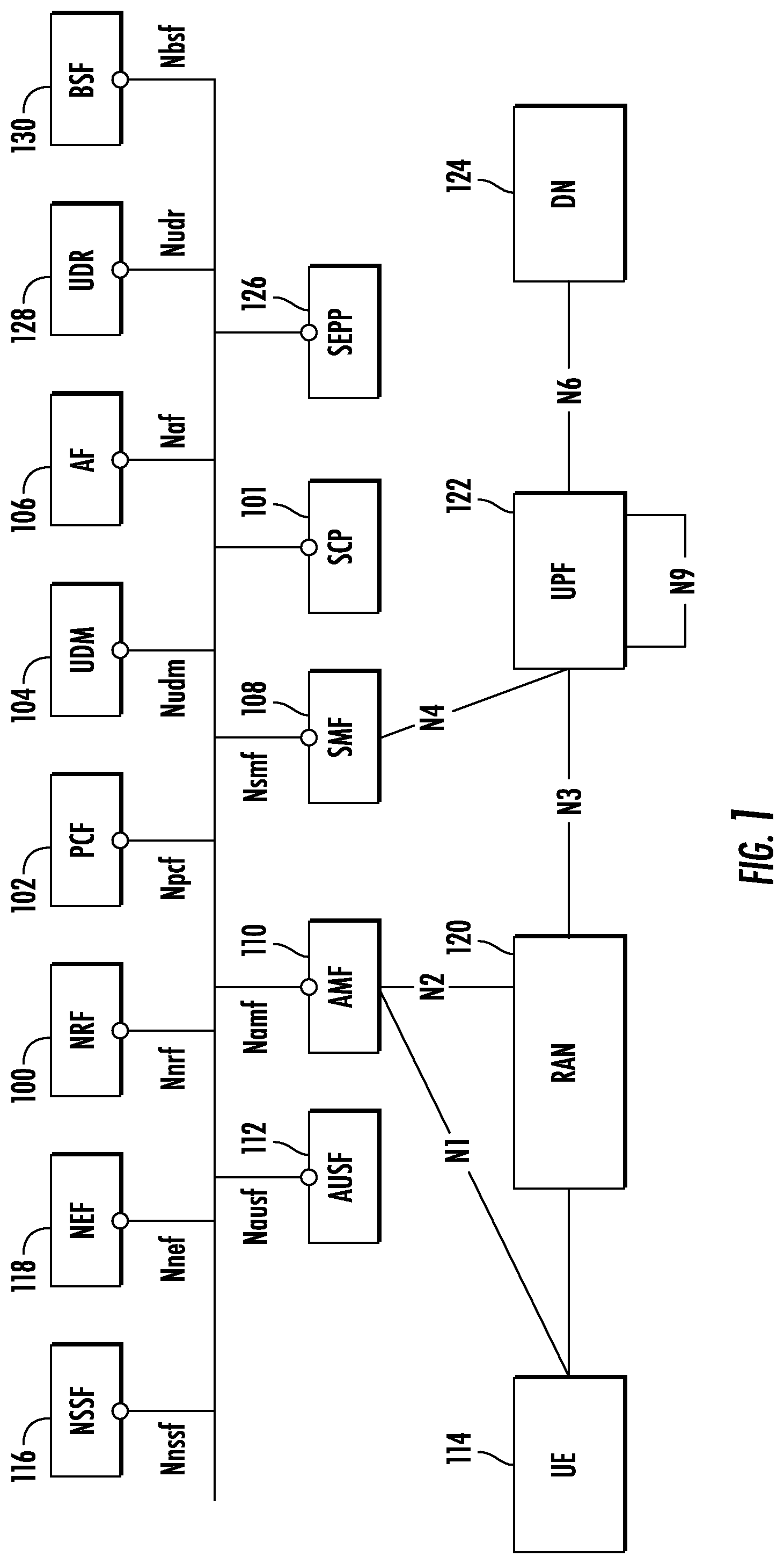 Patent US12348955 Figure 1 – Methods, systems, and computer readable media for securing sensitive data to be transmitted in 5G and subsequent generation networks