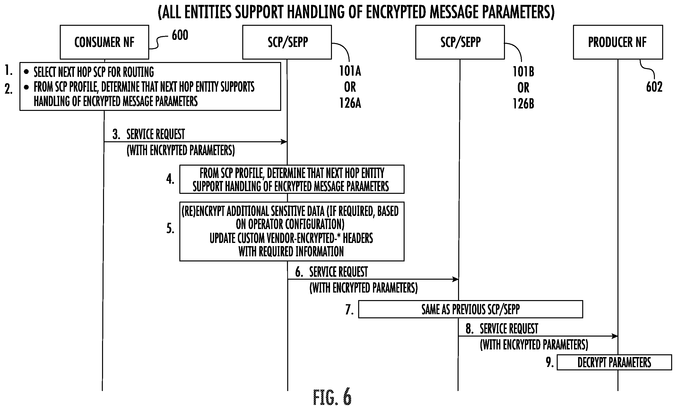 Patent US12348955 Figure 4 – Methods, systems, and computer readable media for securing sensitive data to be transmitted in 5G and subsequent generation networks