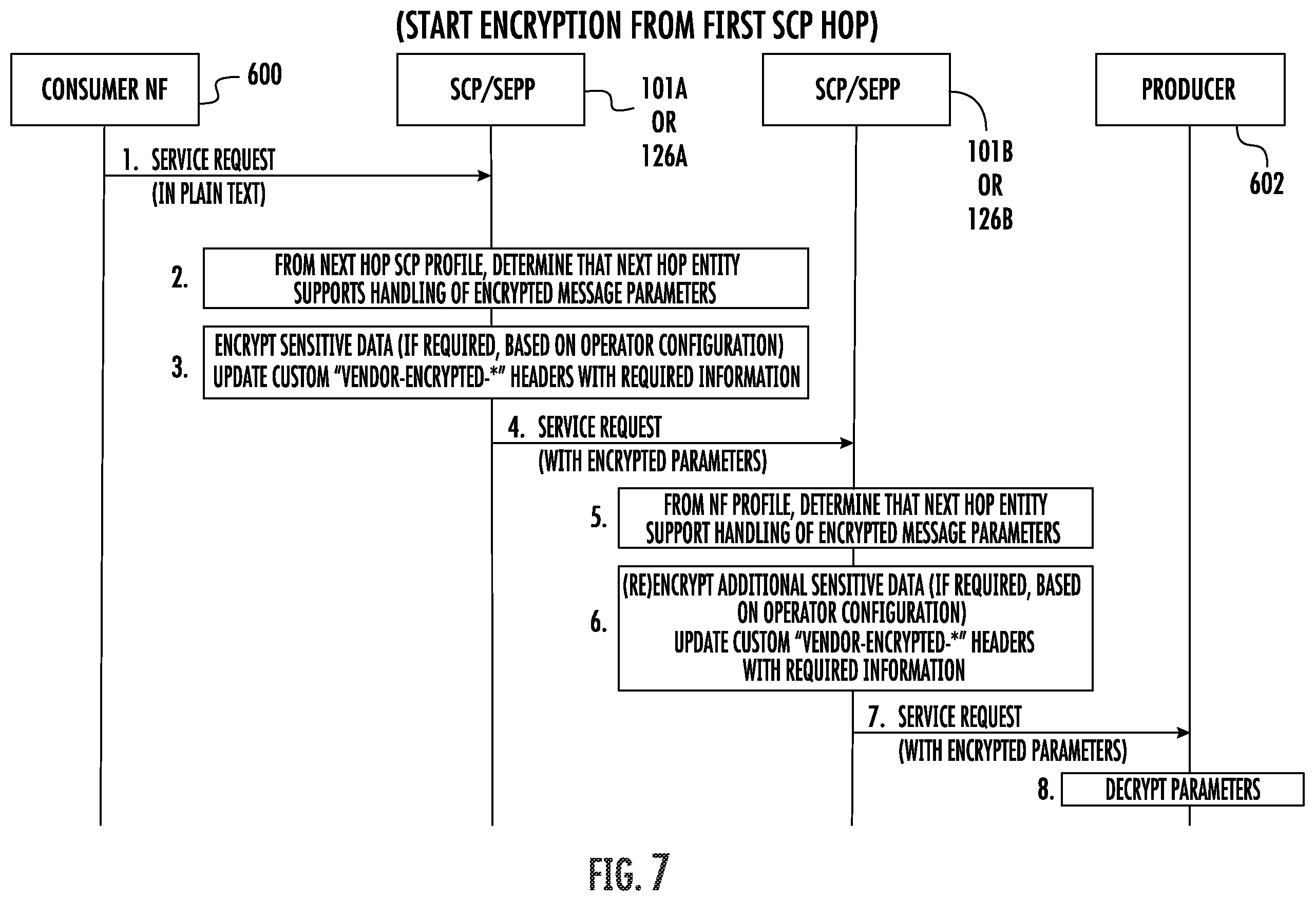 Patent US12348955 Figure 5 – Methods, systems, and computer readable media for securing sensitive data to be transmitted in 5G and subsequent generation networks