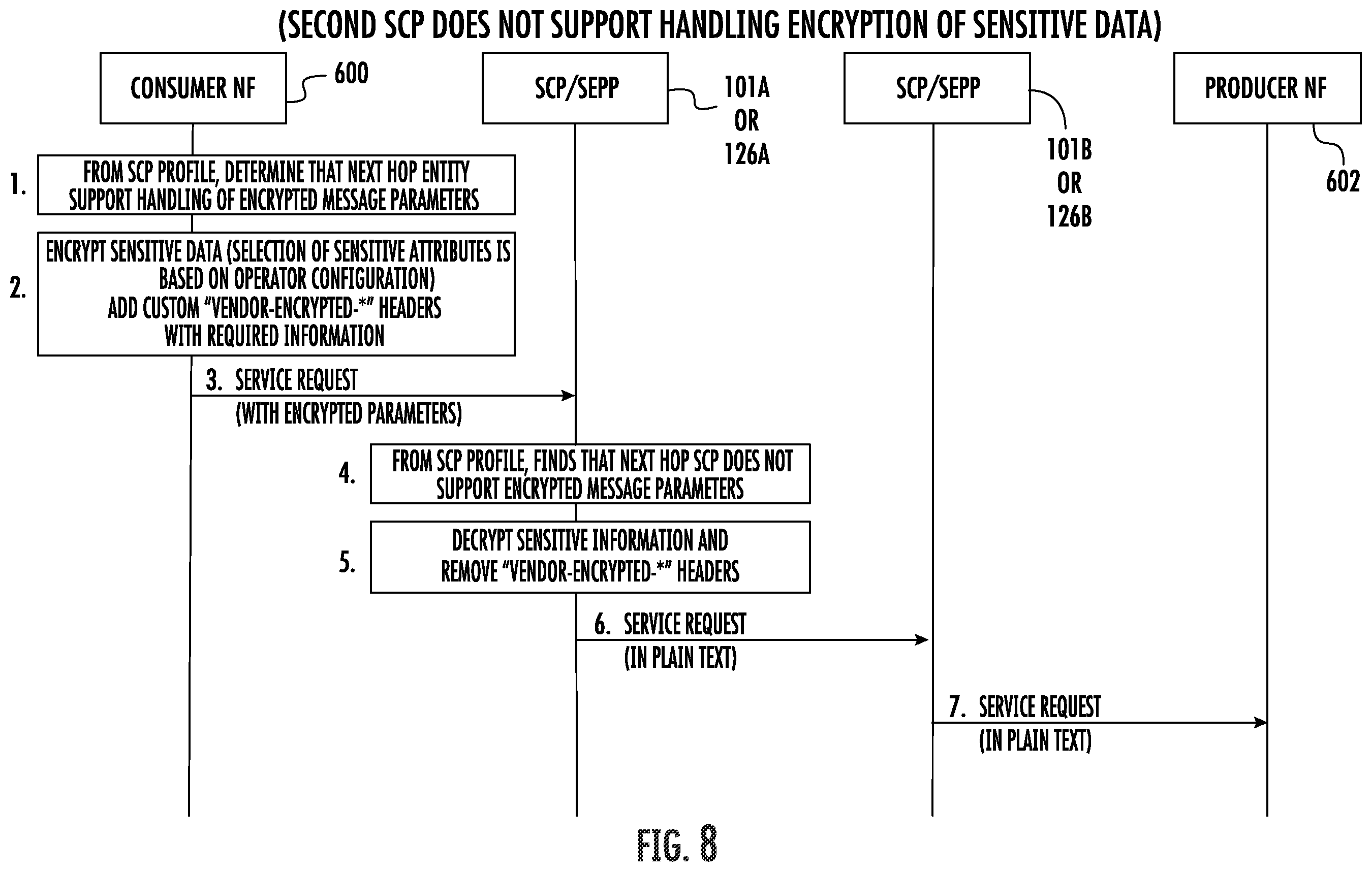 Patent US12348955 Figure 6 – Methods, systems, and computer readable media for securing sensitive data to be transmitted in 5G and subsequent generation networks