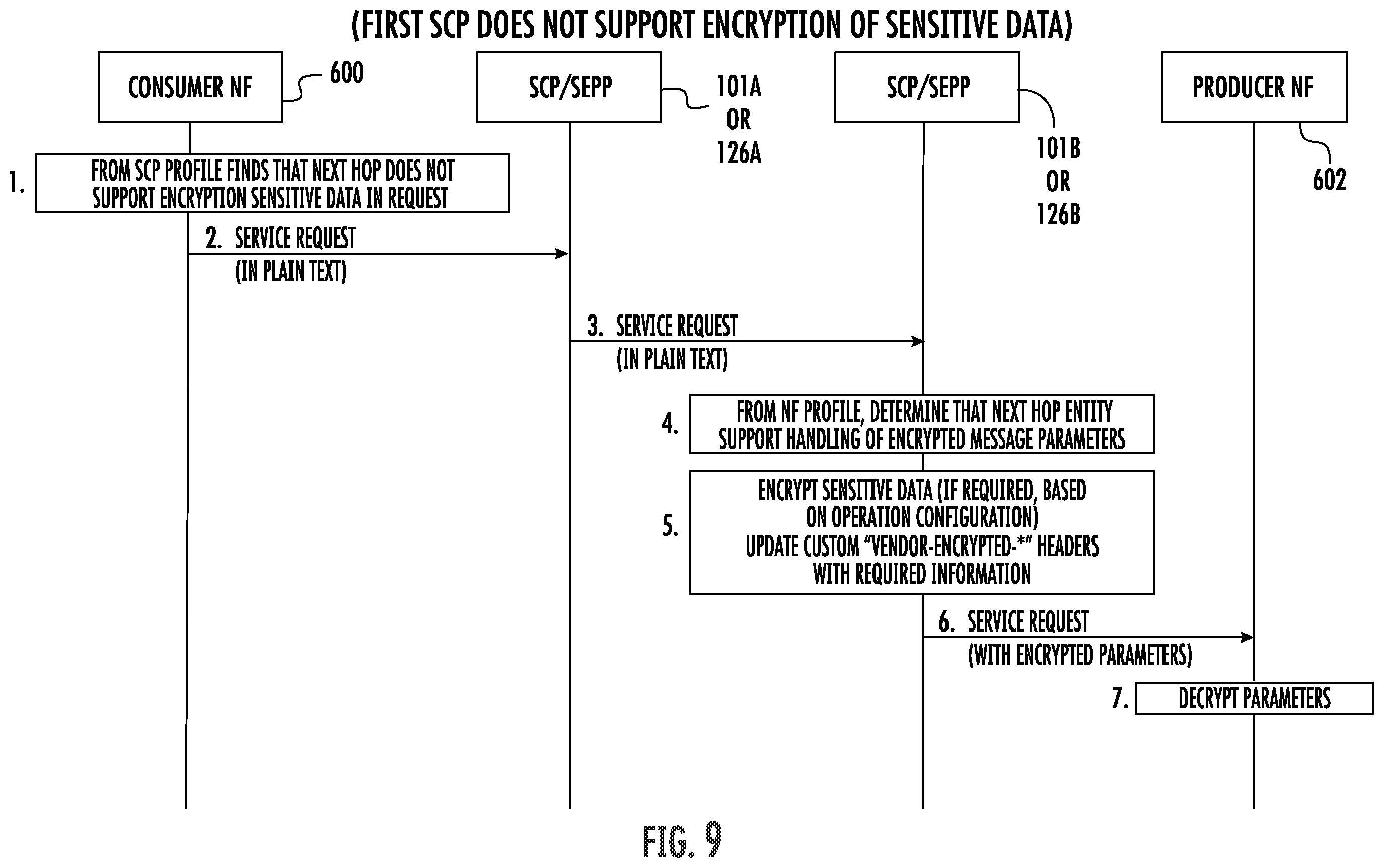 Patent US12348955 Figure 7 – Methods, systems, and computer readable media for securing sensitive data to be transmitted in 5G and subsequent generation networks