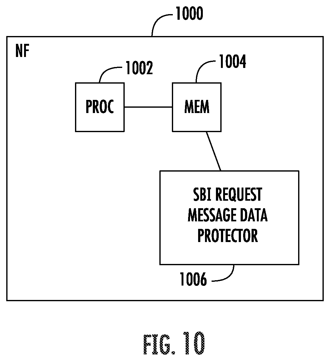 Patent US12348955 Figure 8 – Methods, systems, and computer readable media for securing sensitive data to be transmitted in 5G and subsequent generation networks