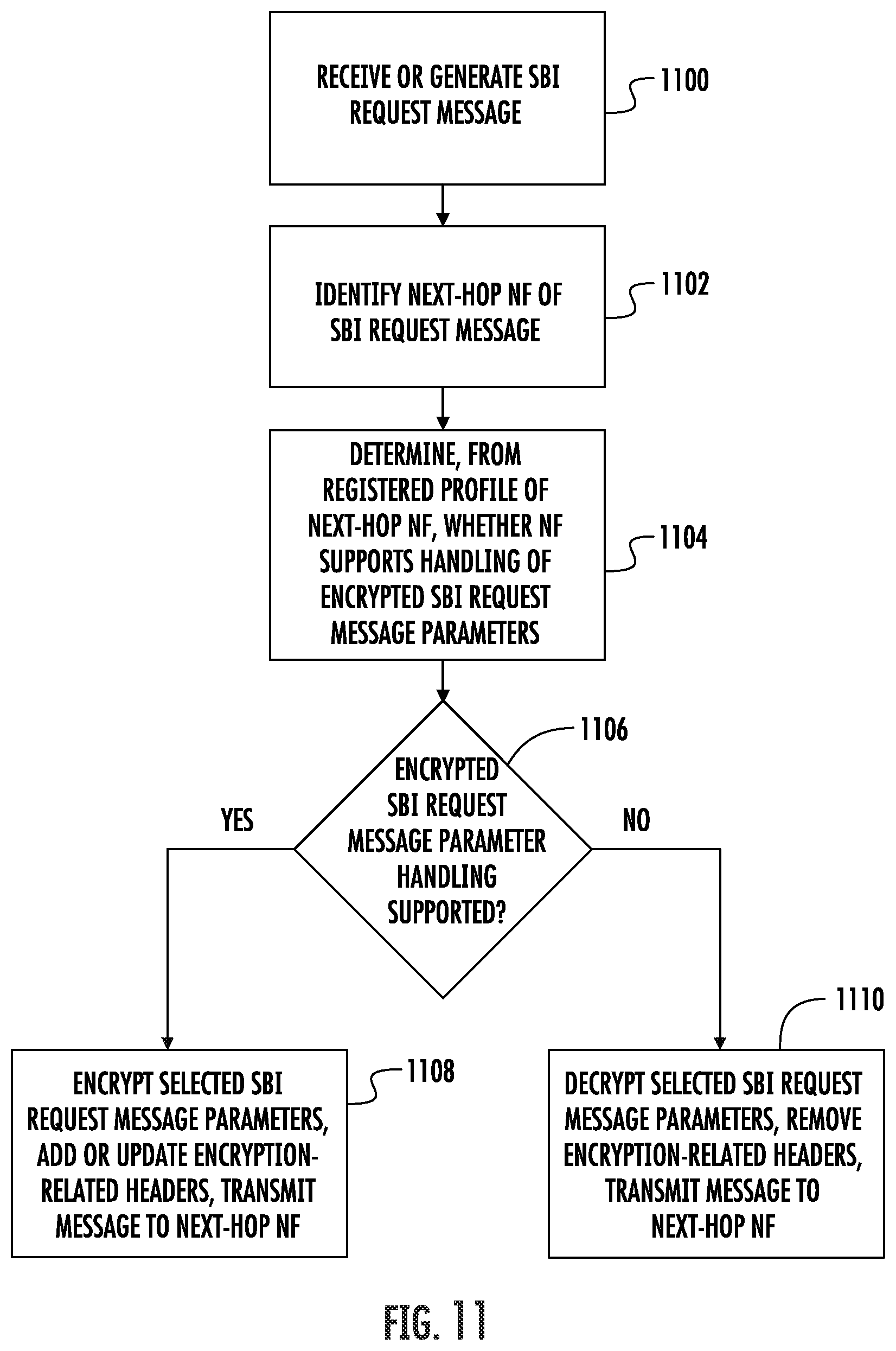 Patent US12348955 Figure 9 – Methods, systems, and computer readable media for securing sensitive data to be transmitted in 5G and subsequent generation networks