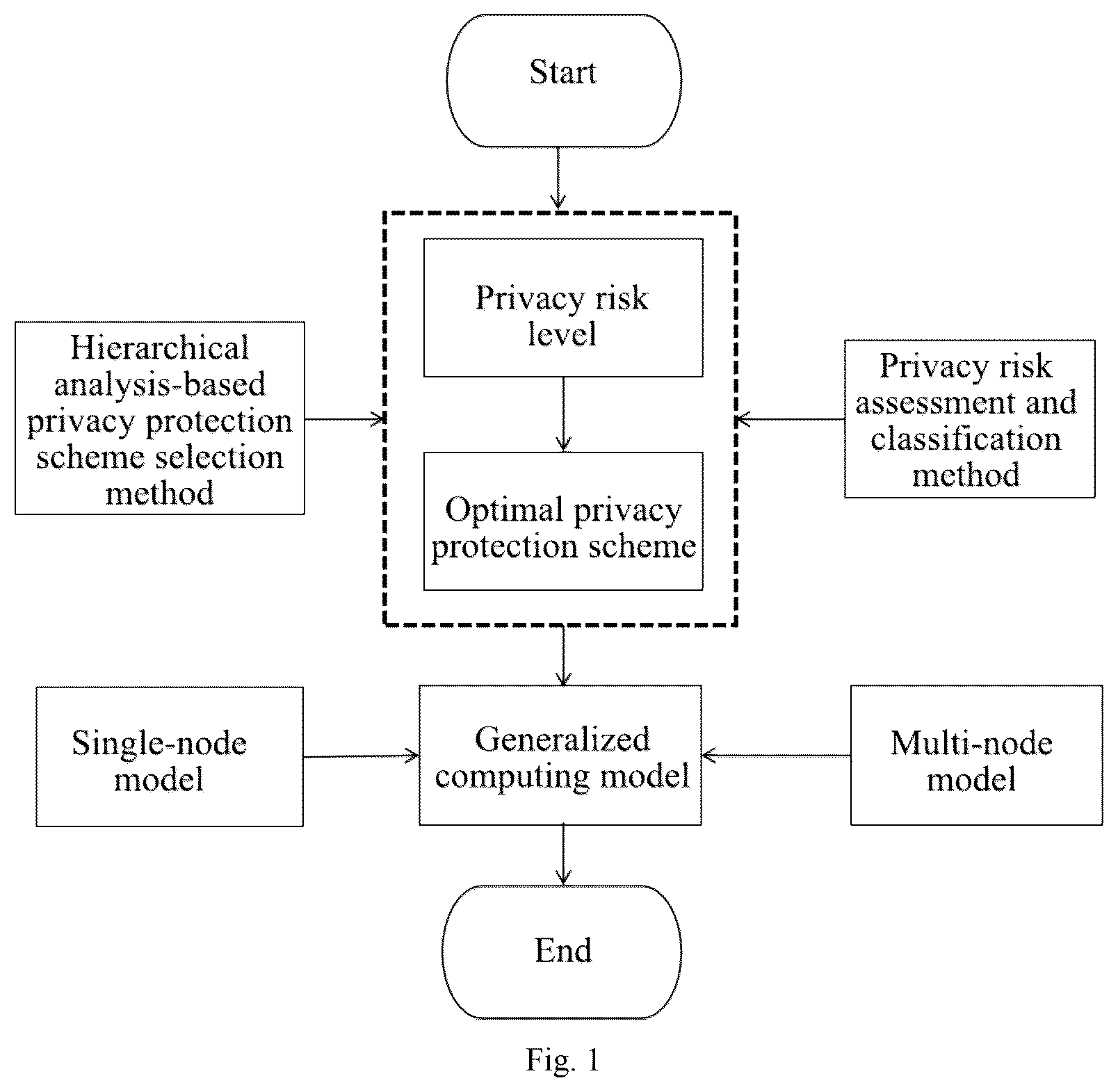 Patent US12348956 Figure 1 – Method for protecting data in a wireless body area network (WBAN) system