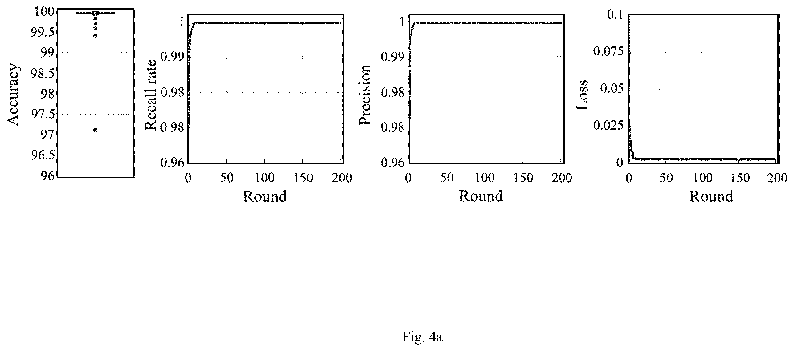 Patent US12348956 Figure 4 – Method for protecting data in a wireless body area network (WBAN) system