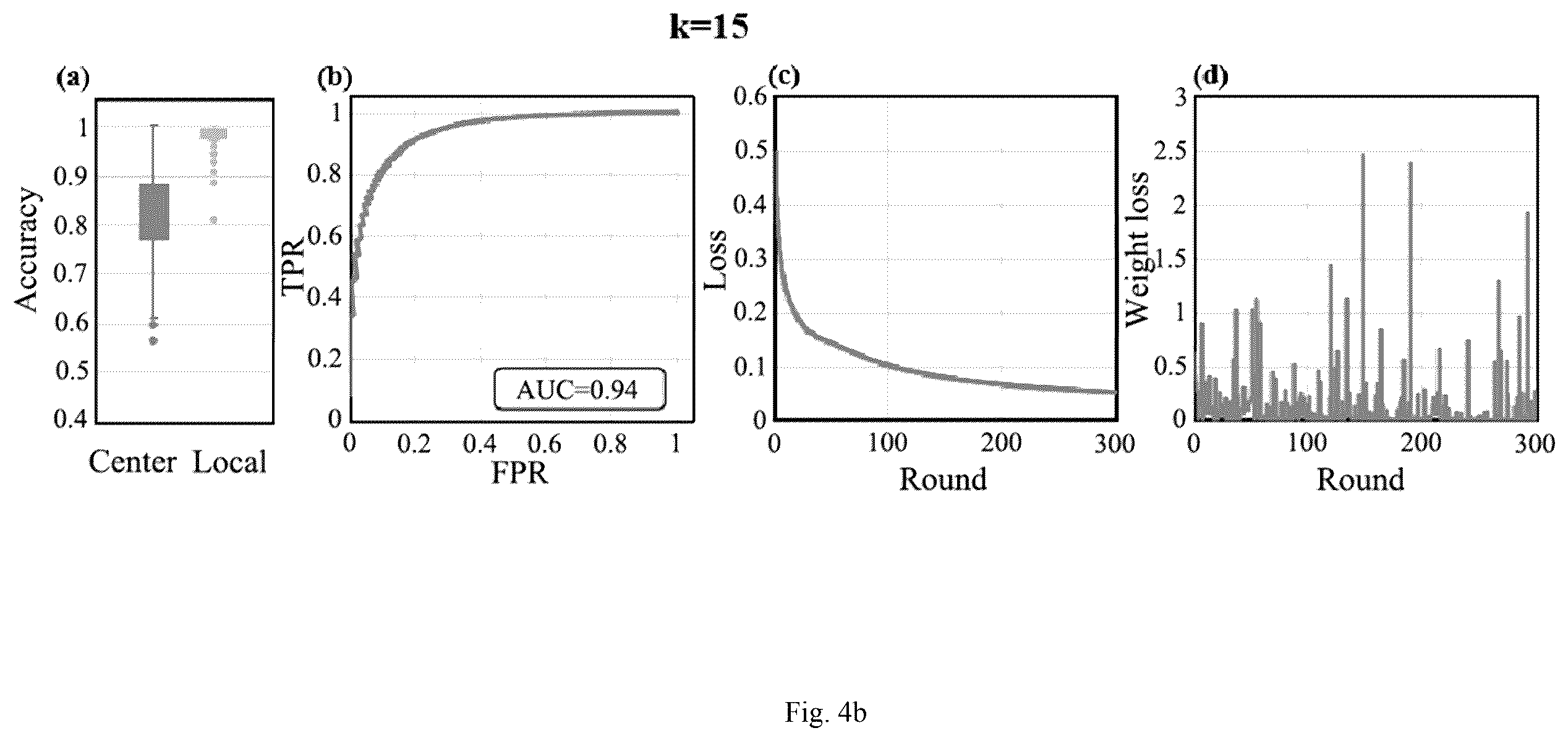 Patent US12348956 Figure 5 – Method for protecting data in a wireless body area network (WBAN) system