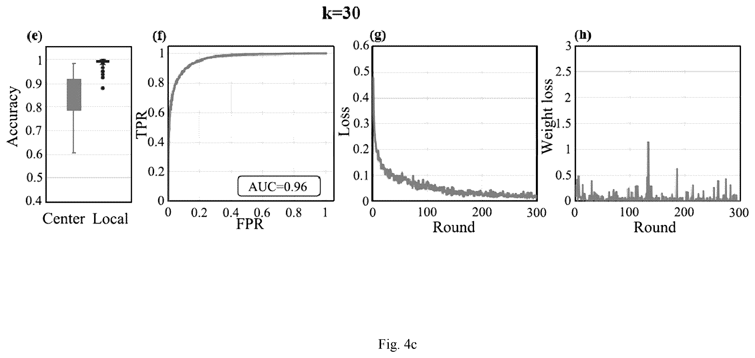 Patent US12348956 Figure 6 – Method for protecting data in a wireless body area network (WBAN) system