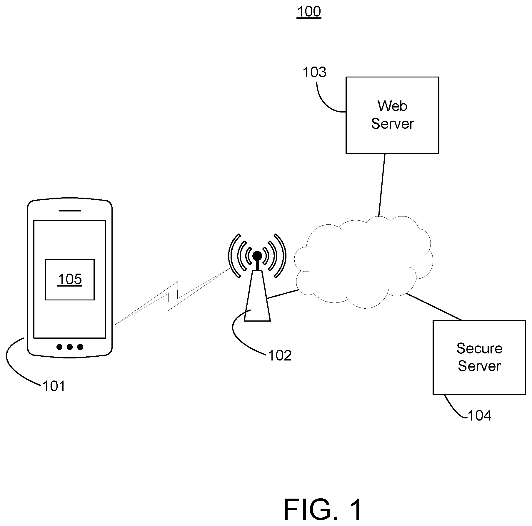 Patent US12348957 Figure 1 – Core network transformation authenticator