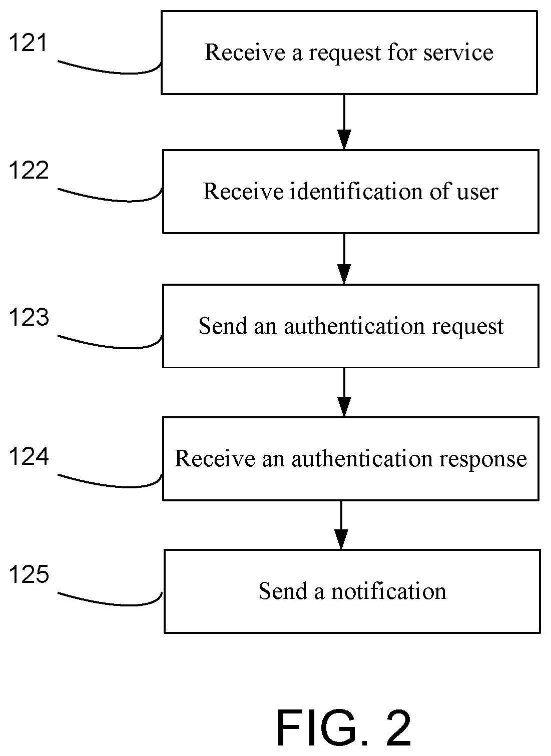 Patent US12348957 Figure 2 – Core network transformation authenticator