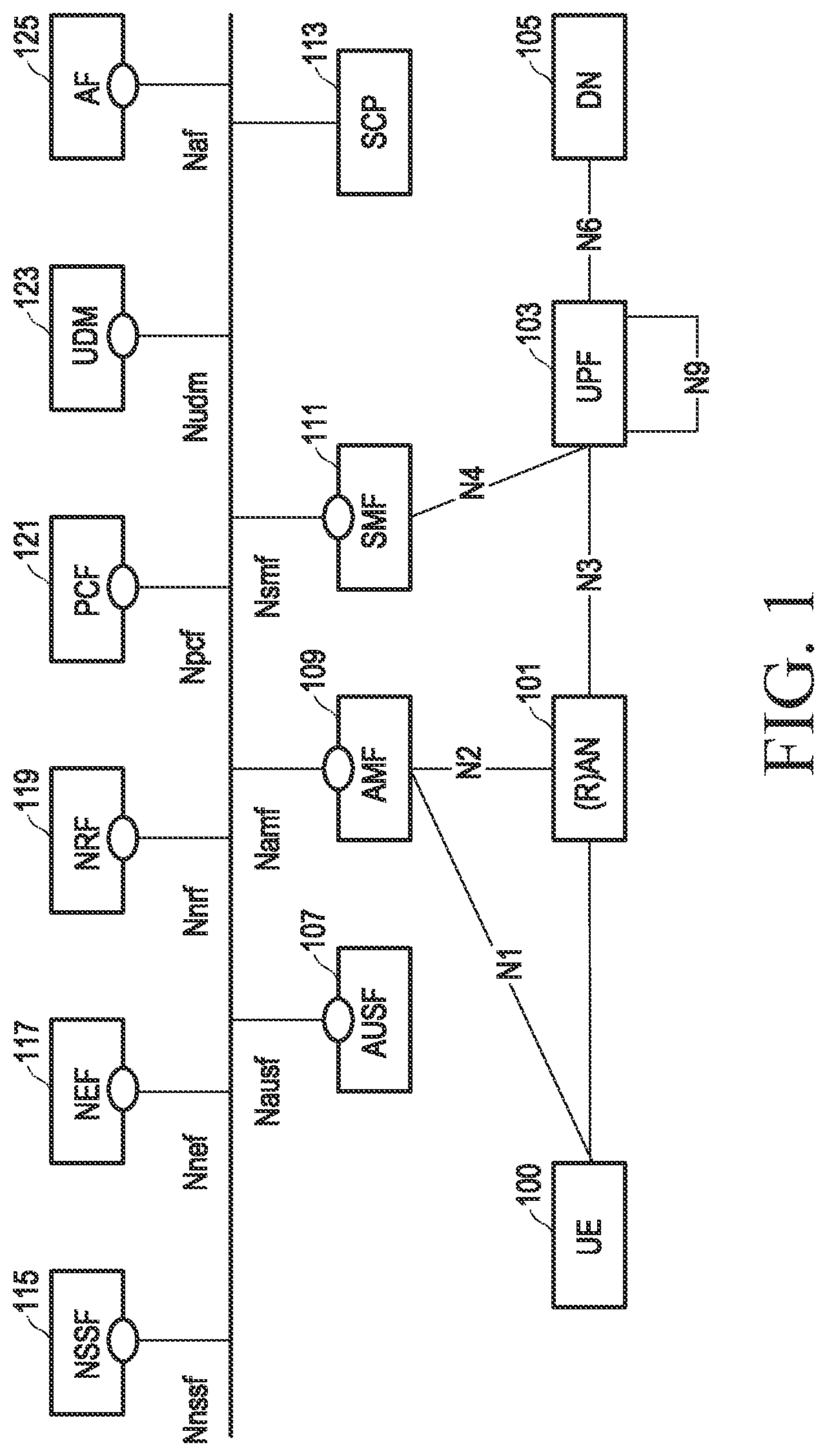 Patent US12348958 Figure 1 – Method and apparatus retrieving and selecting server for terminal authentication and subscriber data transmission