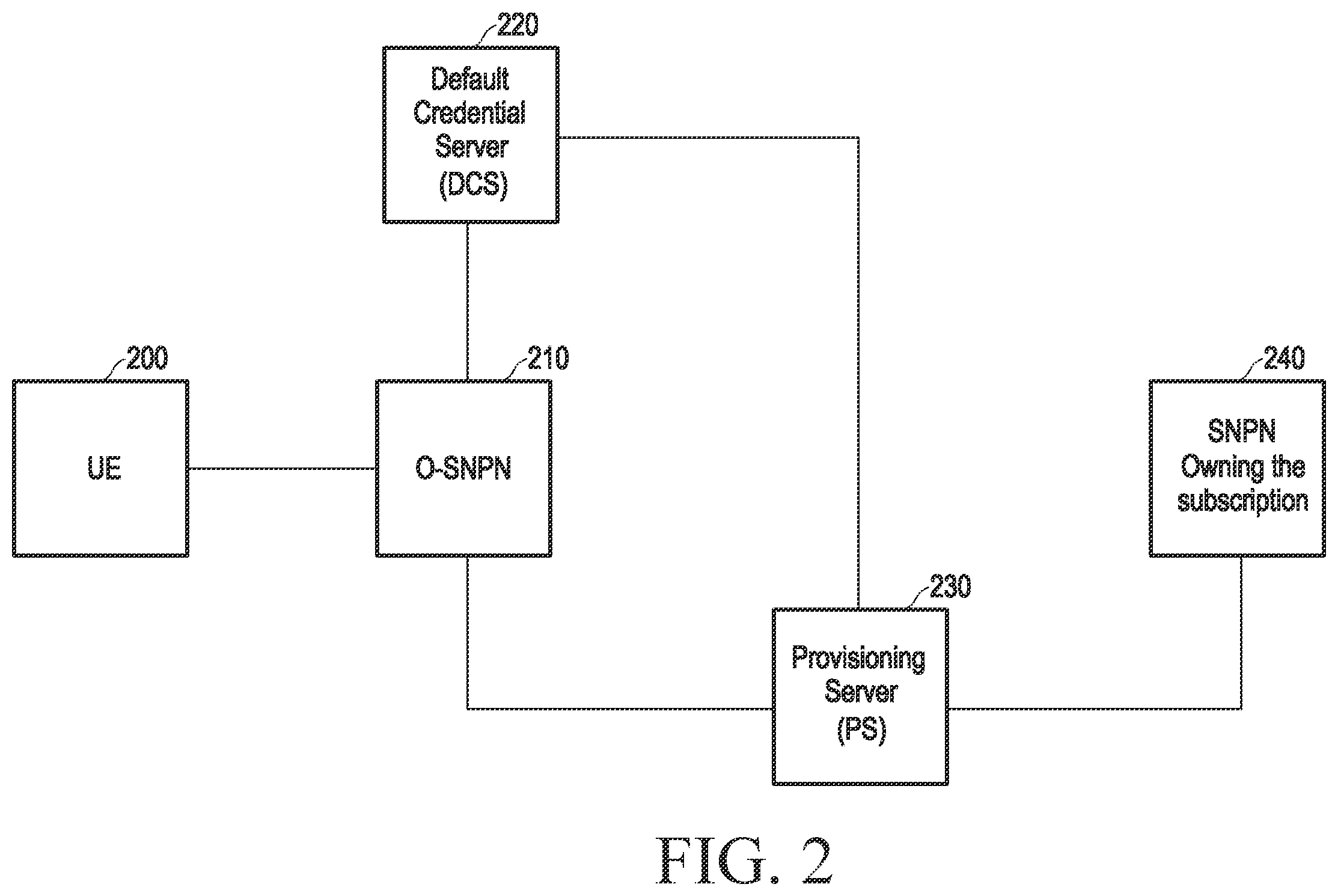 Patent US12348958 Figure 2 – Method and apparatus retrieving and selecting server for terminal authentication and subscriber data transmission