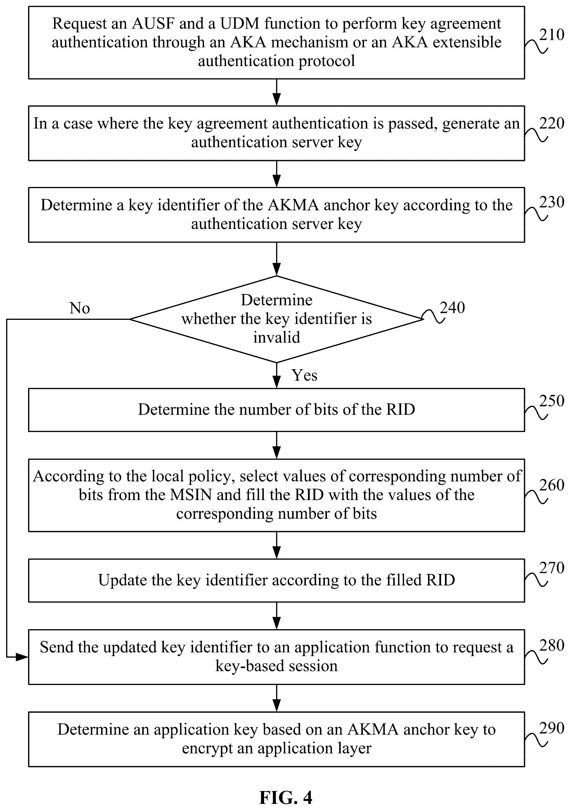 Patent US12348959 Figure 3 – Session request method and apparatus, terminal, and storage medium