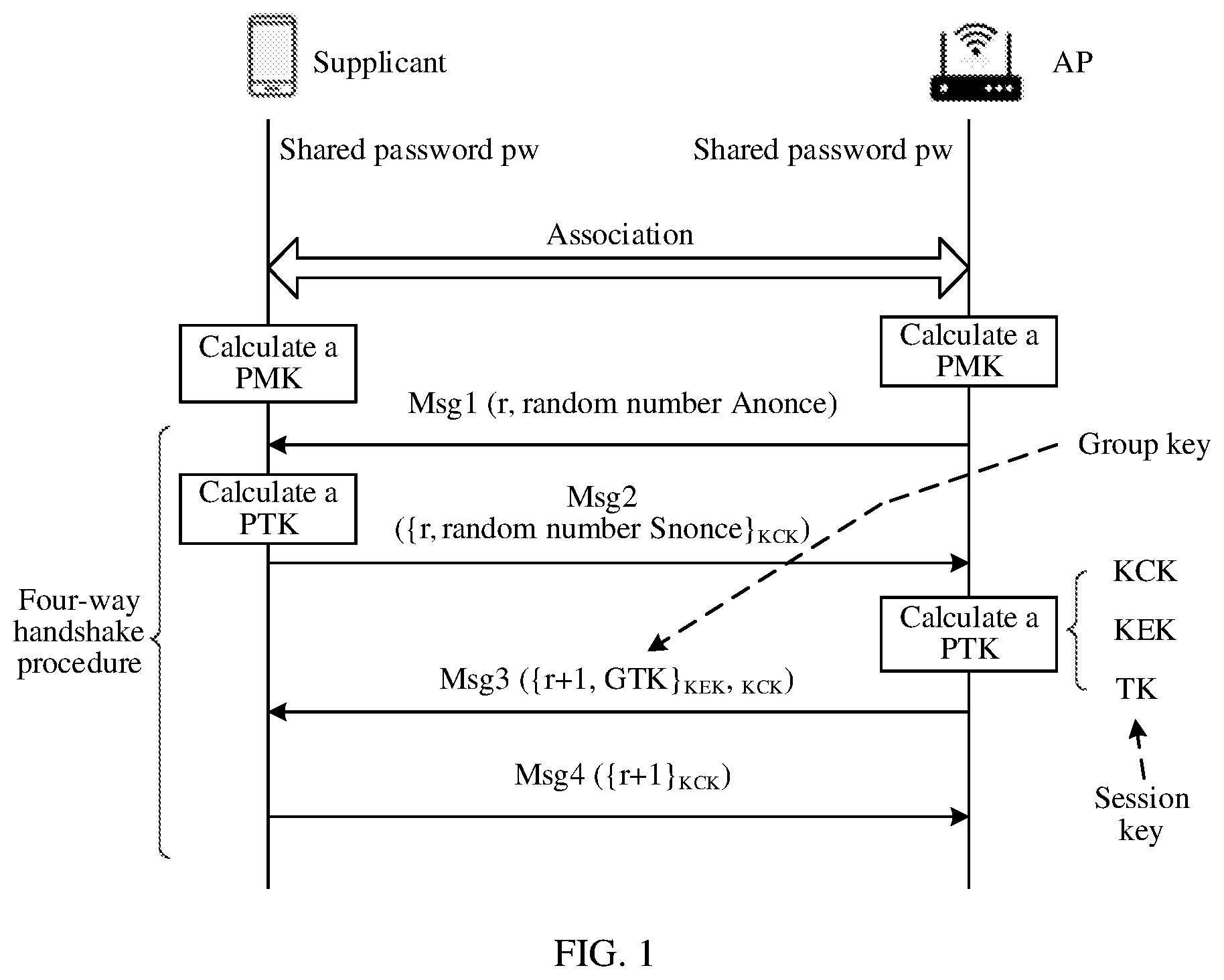 Patent US12348960 Figure 1 – Wi-Fi security authentication method and communication apparatus