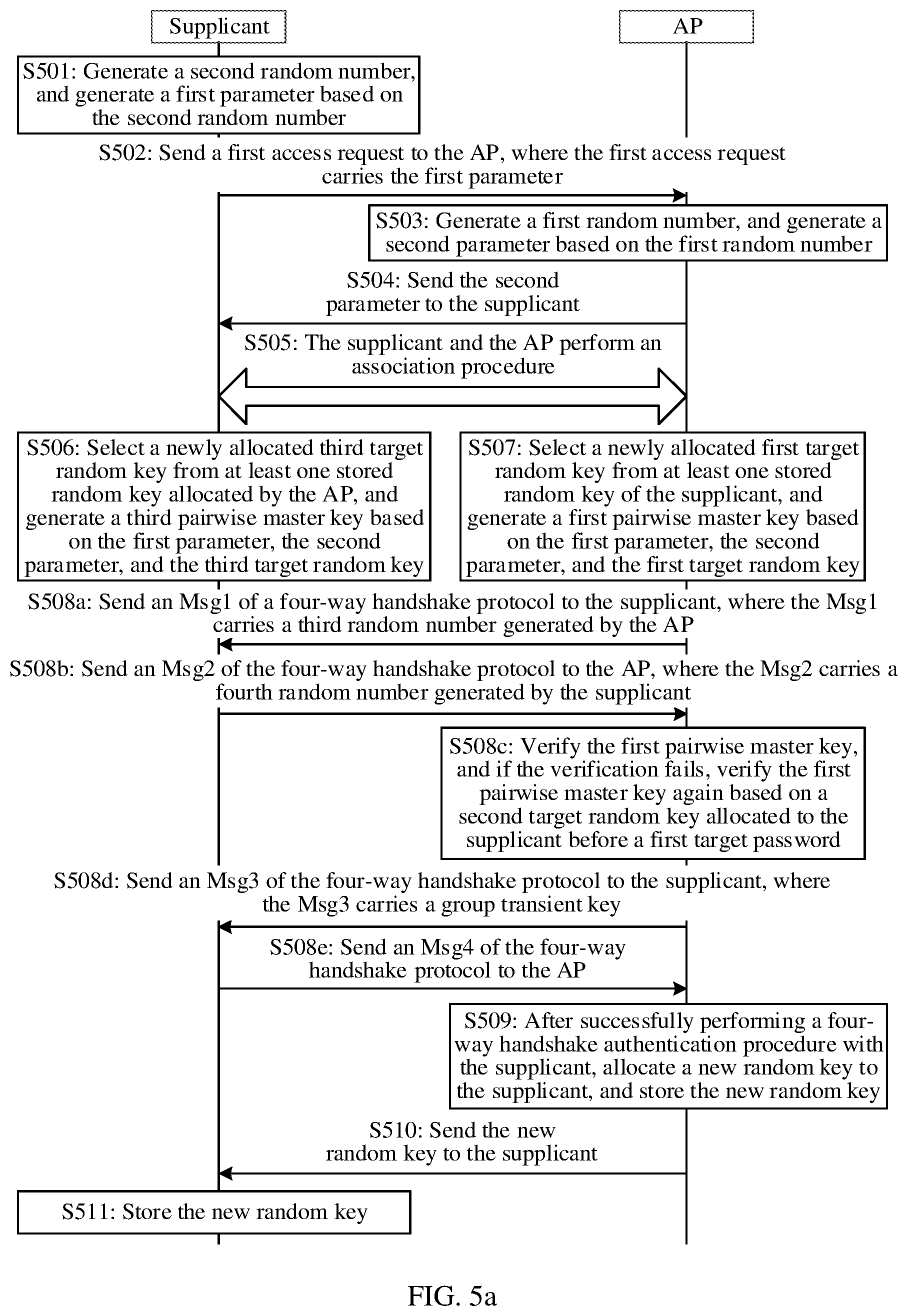 Patent US12348960 Figure 5 – Wi-Fi security authentication method and communication apparatus