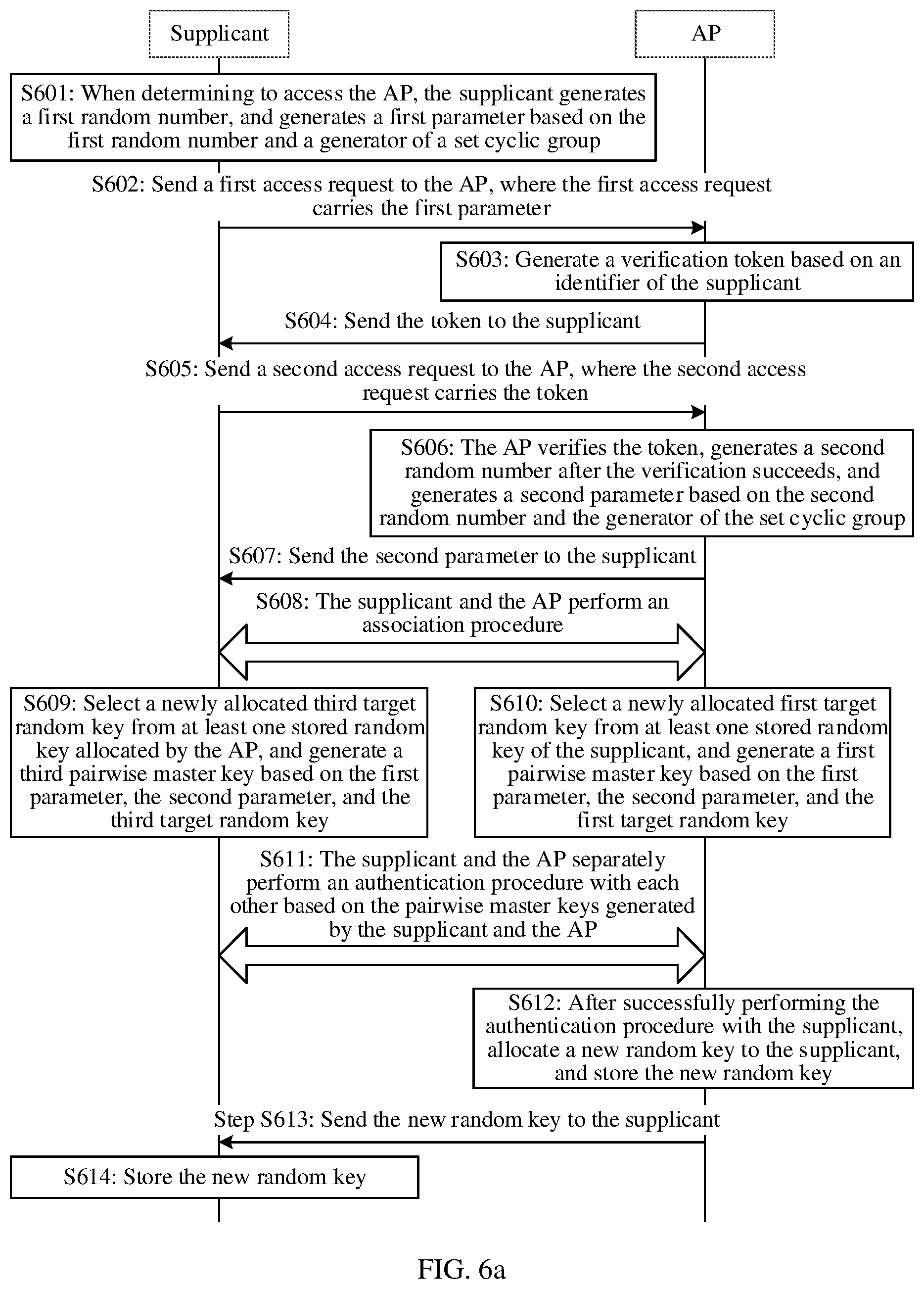 Patent US12348960 Figure 7 – Wi-Fi security authentication method and communication apparatus