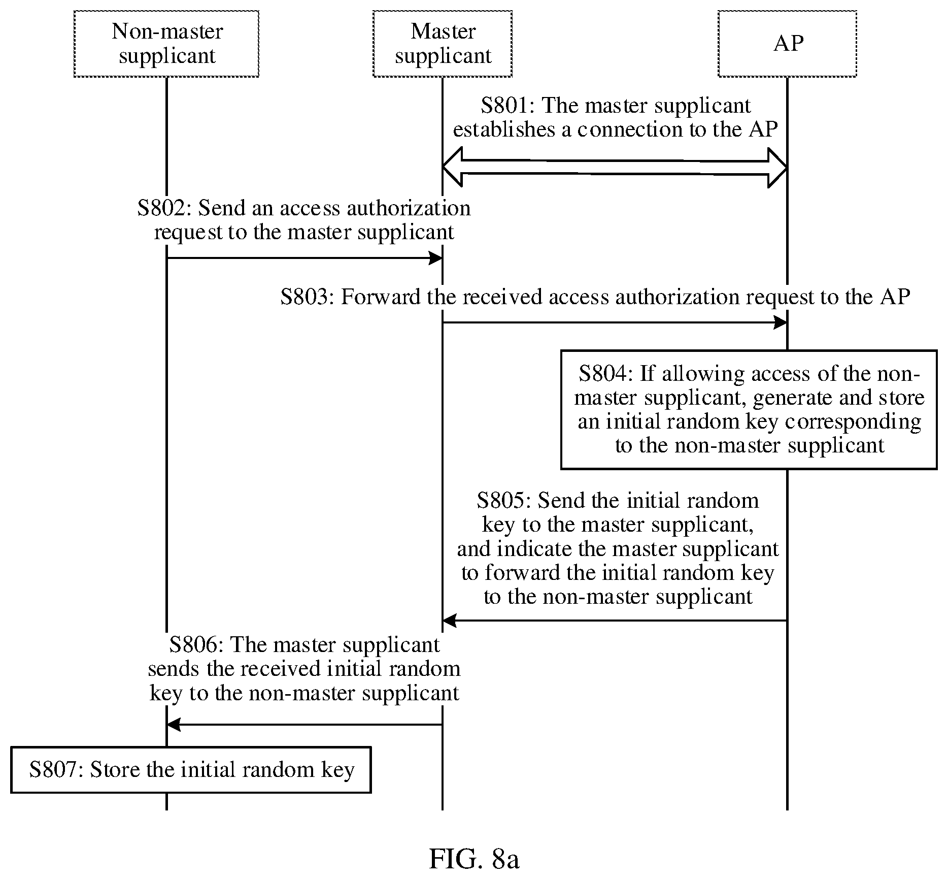 Patent US12348960 Figure 10 – Wi-Fi security authentication method and communication apparatus