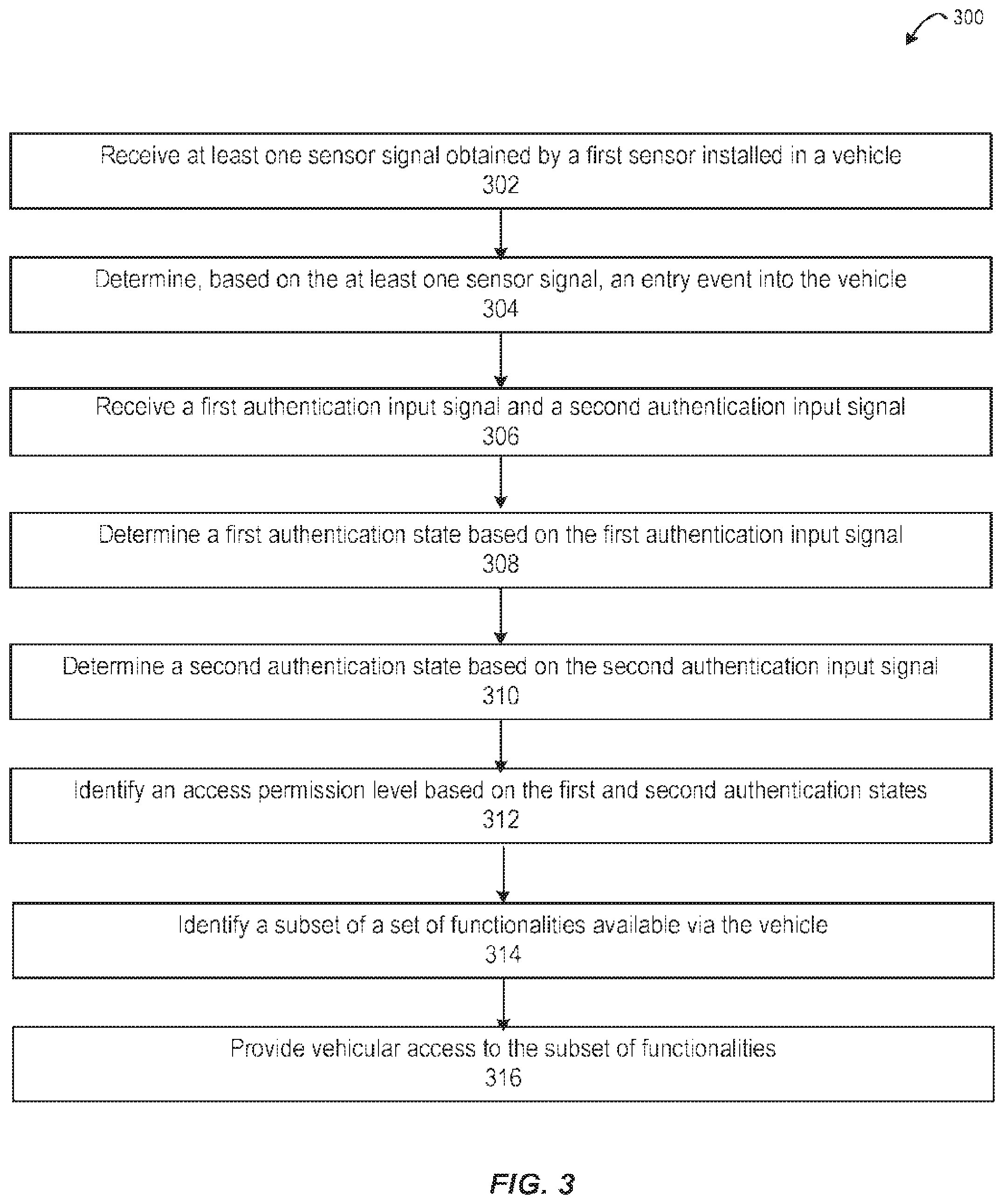 Patent US12348962 Figure 3 – Multi-factor authentication and access control in a vehicular environment