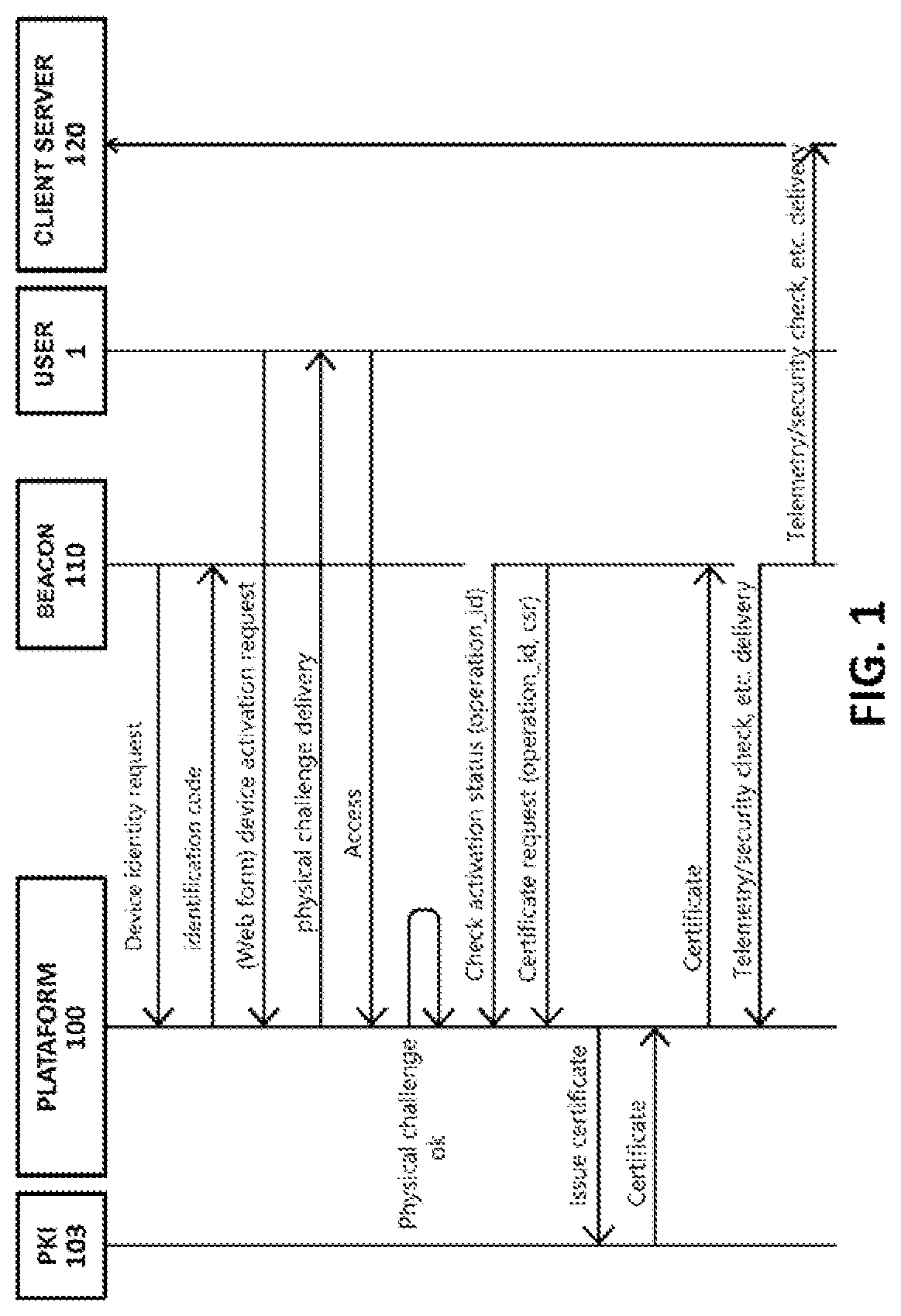 Patent US12348963 — Method and system for providing identity and authentication to a data-generation device — Figure 1