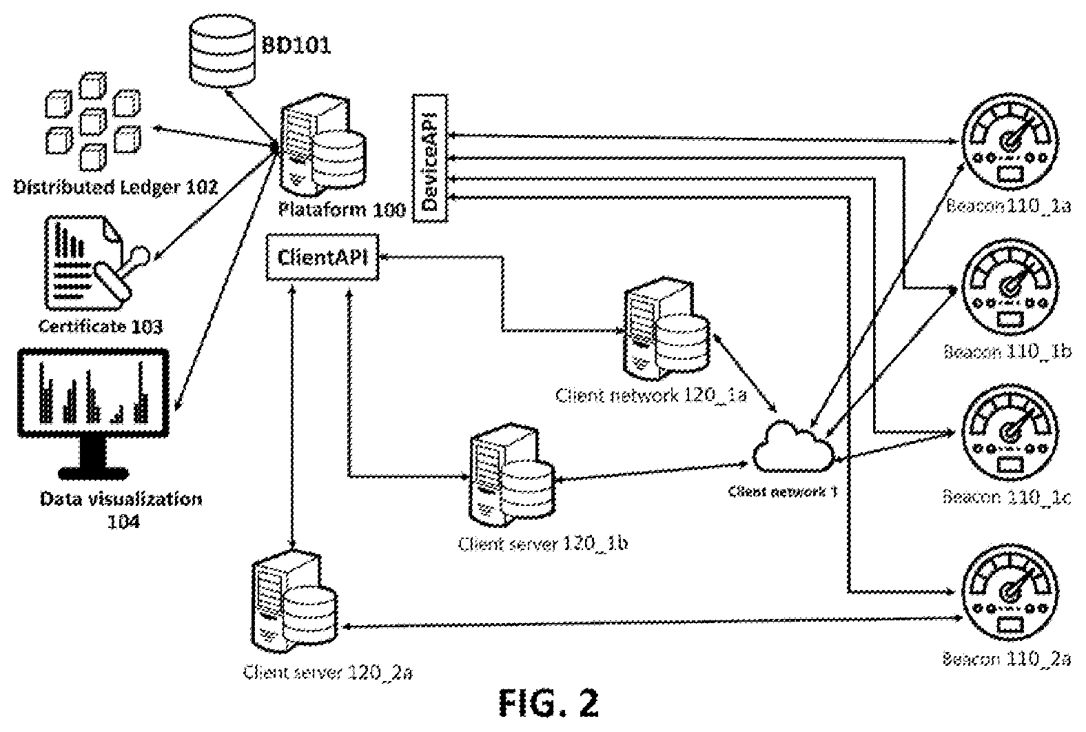 Patent US12348963 Figure 2 – Method and system for providing identity and authentication to a data-generation device