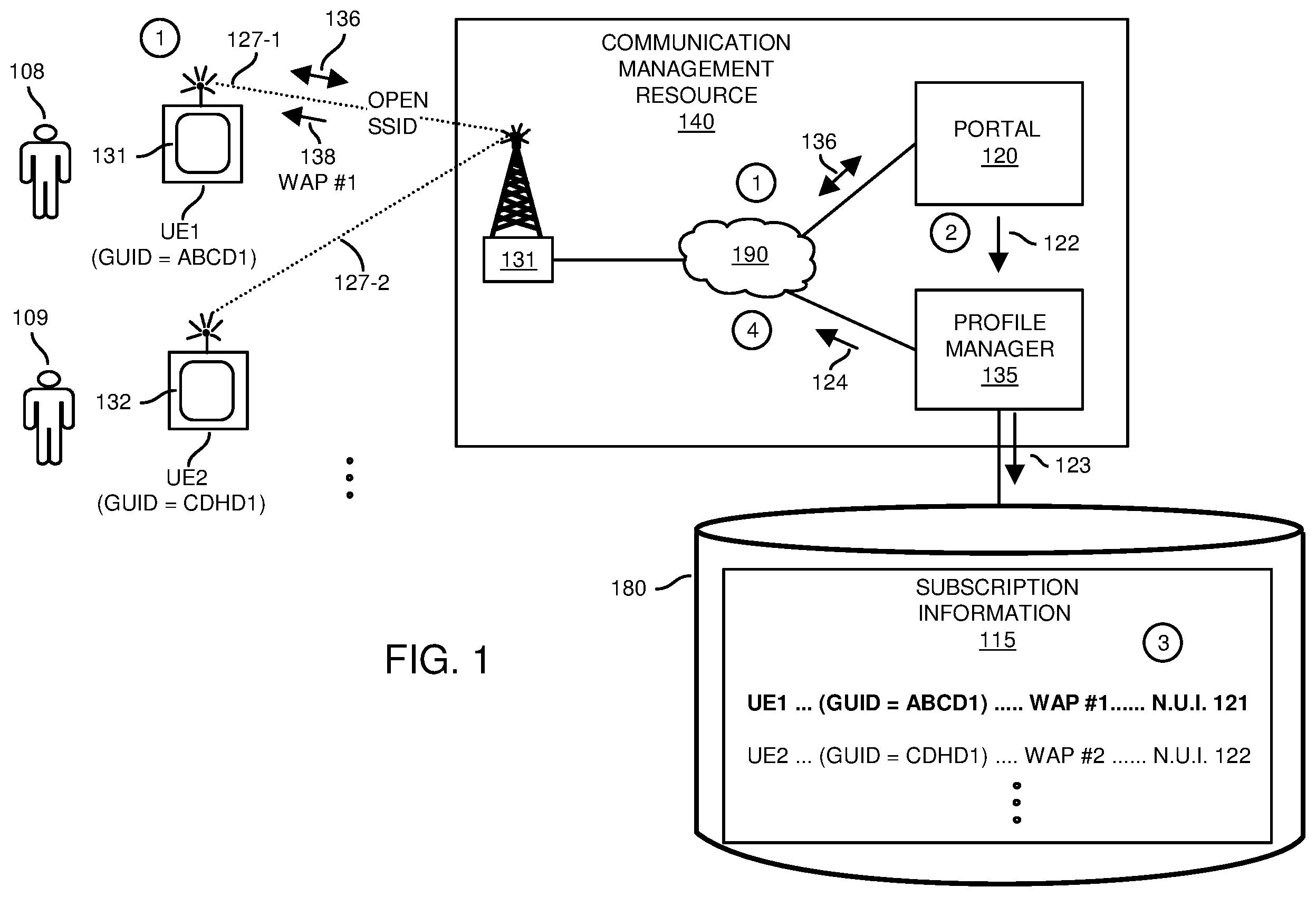 Patent US12348964 Figure 1 – Network access and management via wireless access profiles