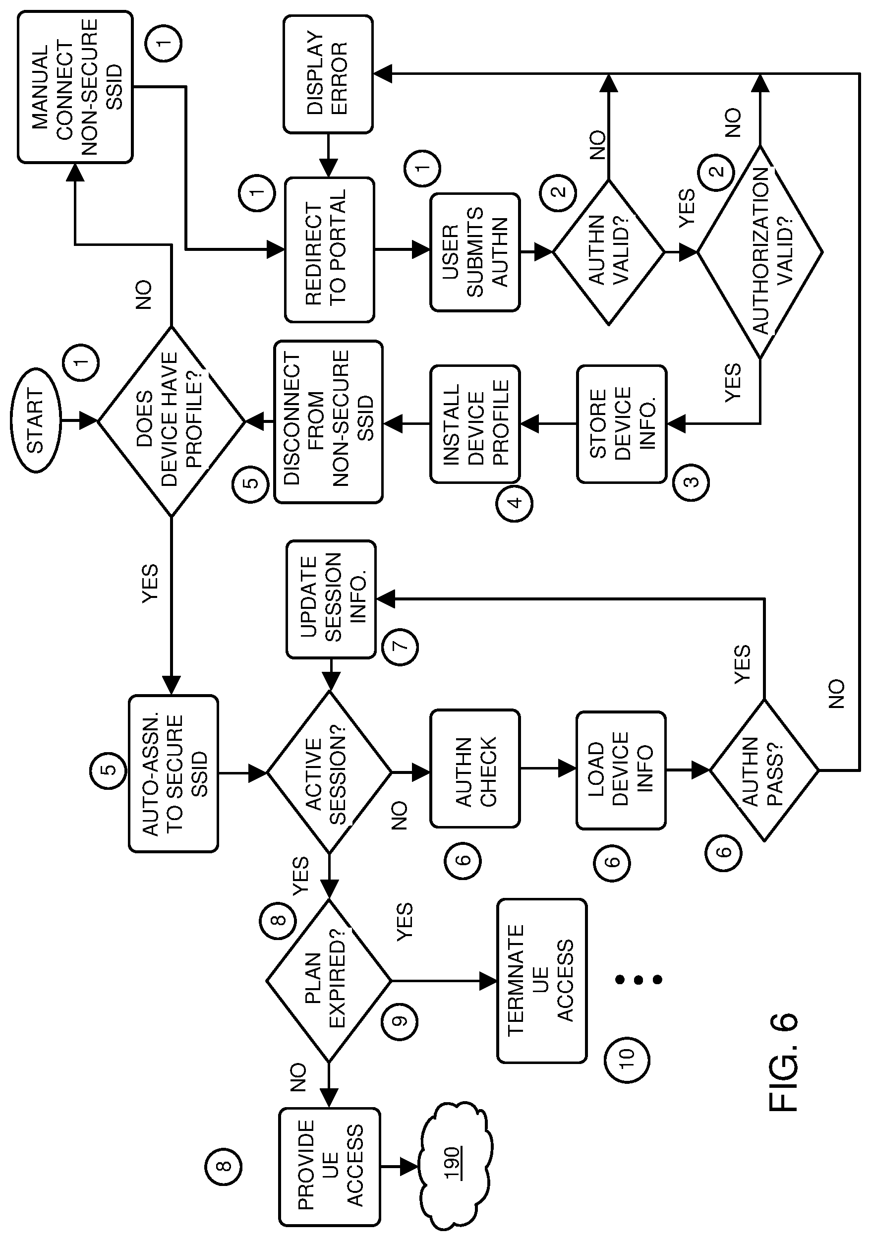 Patent US12348964 Figure 6 – Network access and management via wireless access profiles