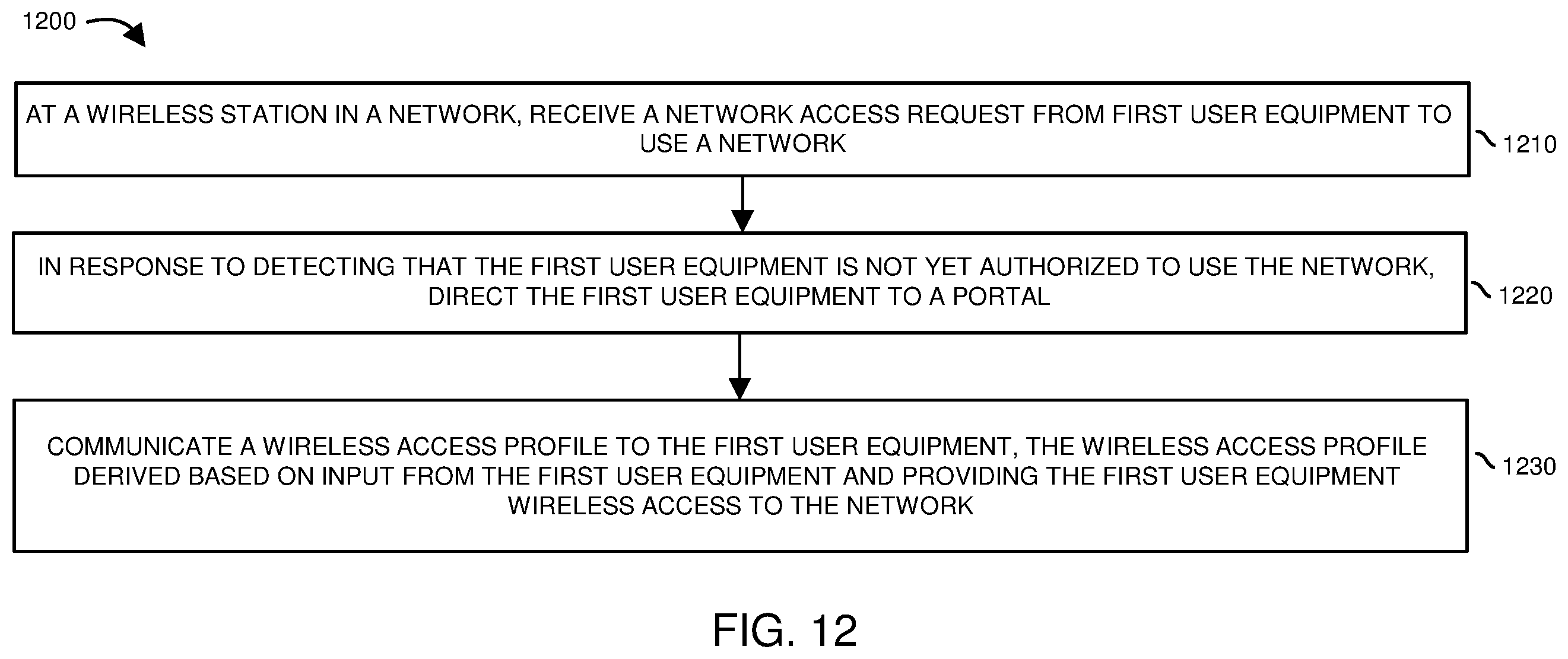 Patent US12348964 Figure 12 – Network access and management via wireless access profiles