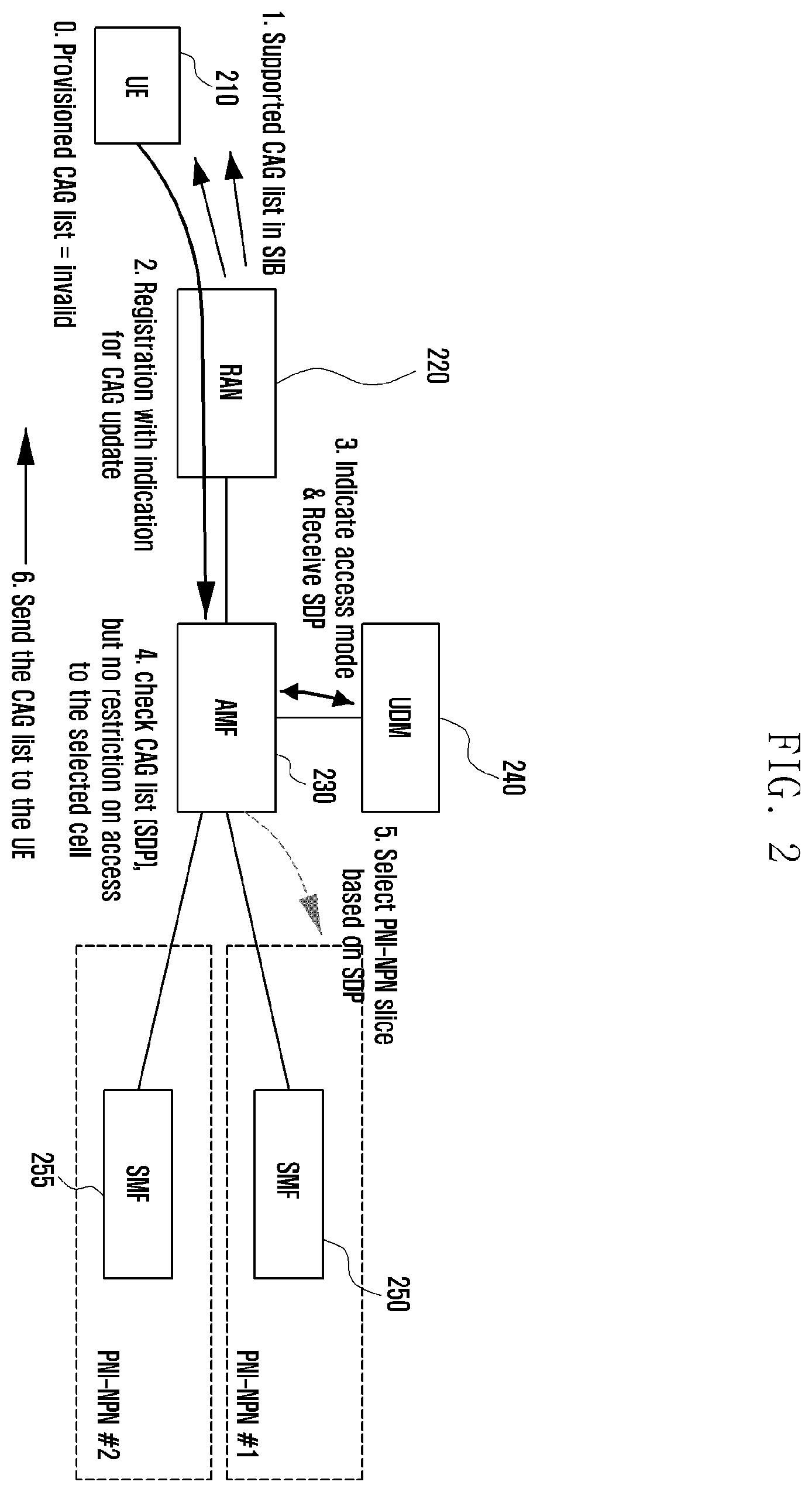 Patent US12348966 Figure 2 – Method for controlling access of terminal to private network