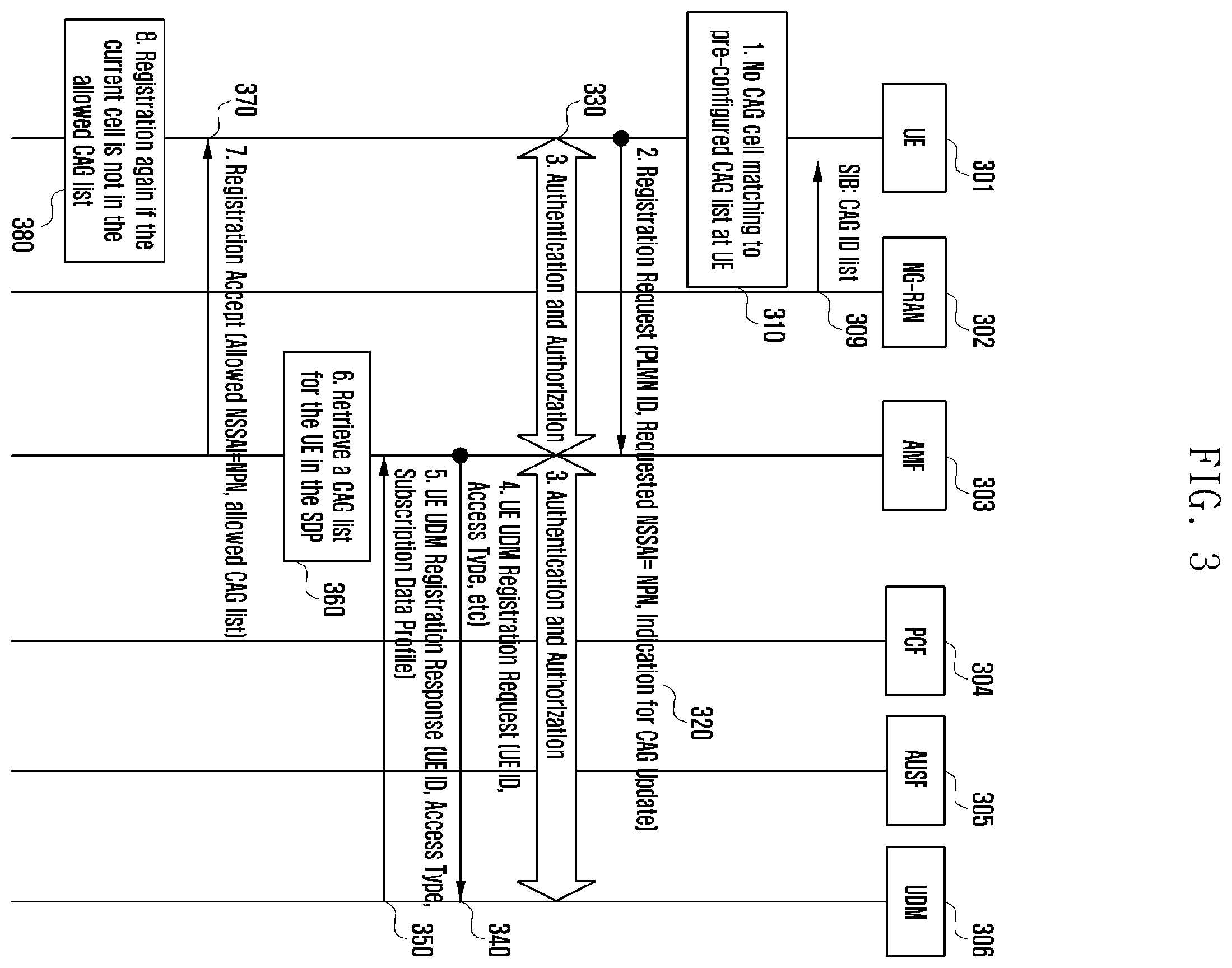 Patent US12348966 Figure 3 – Method for controlling access of terminal to private network