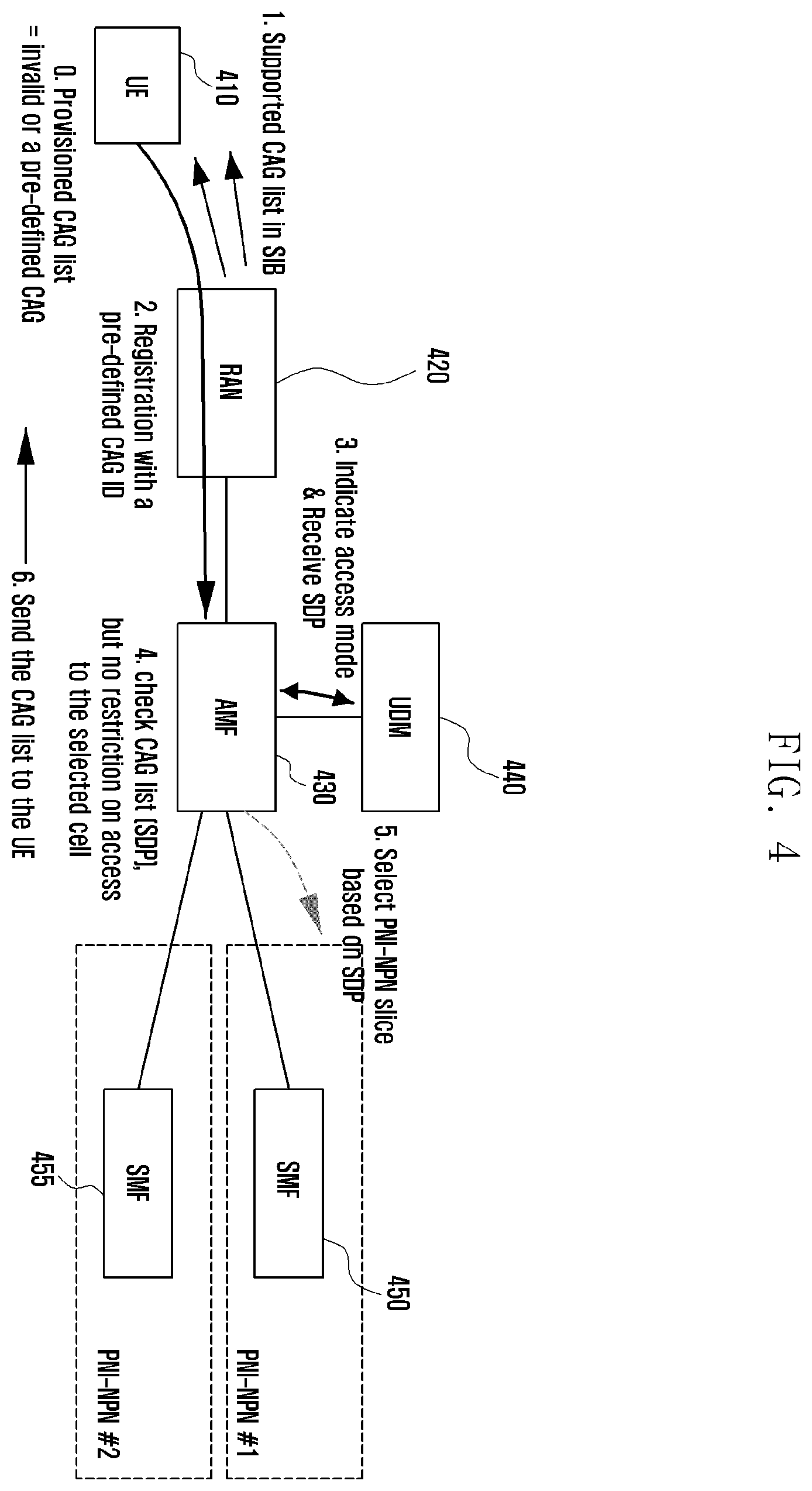 Patent US12348966 Figure 4 – Method for controlling access of terminal to private network