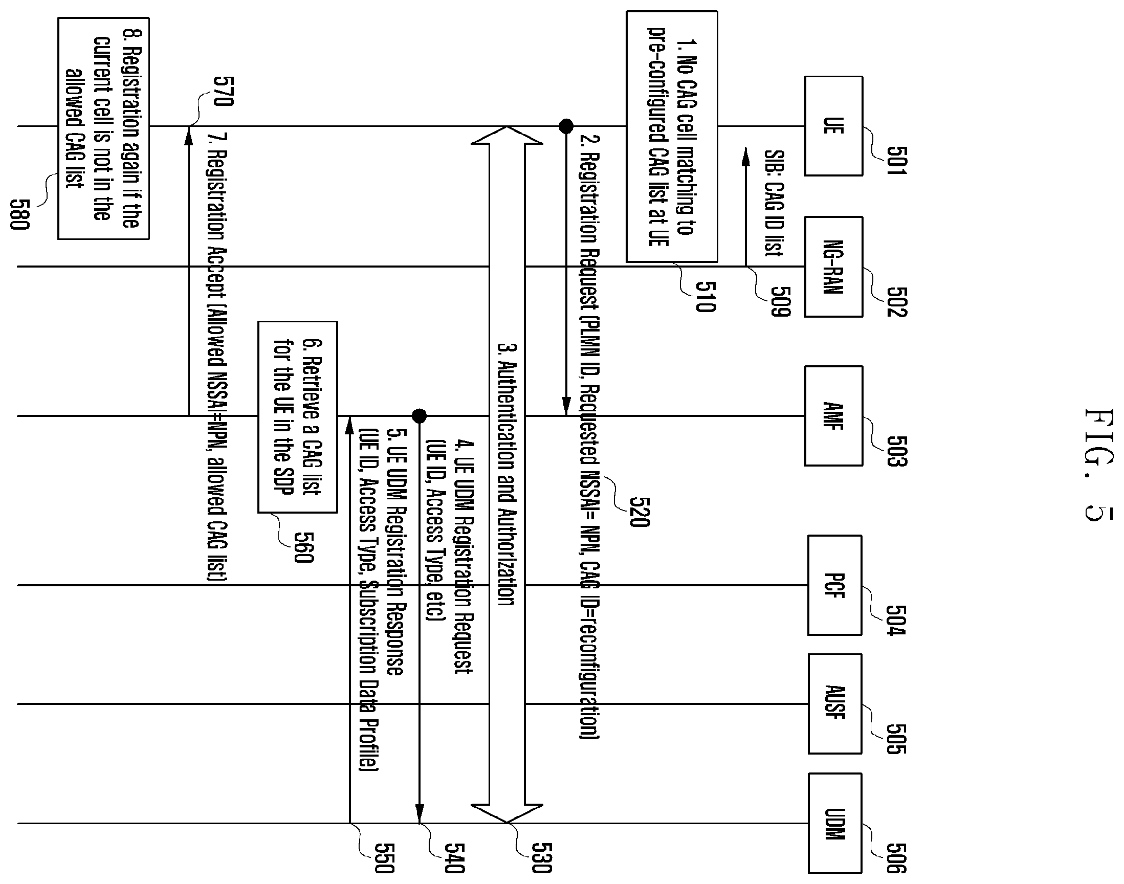 Patent US12348966 Figure 5 – Method for controlling access of terminal to private network