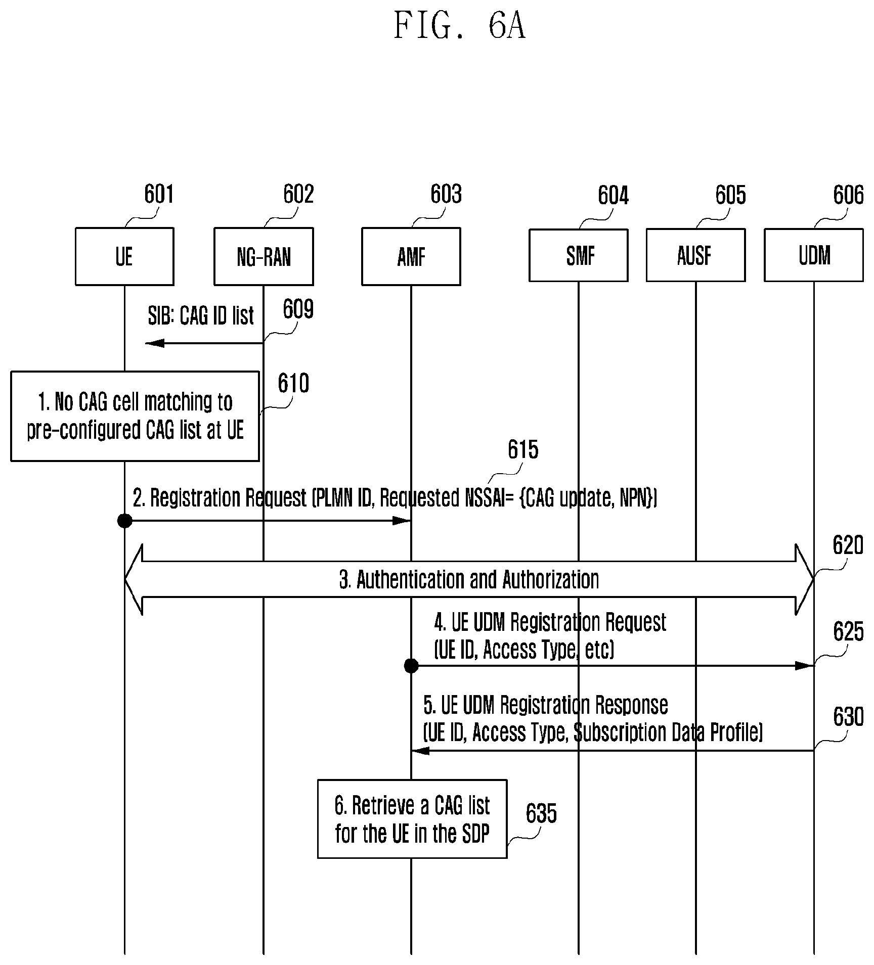 Patent US12348966 Figure 6 – Method for controlling access of terminal to private network
