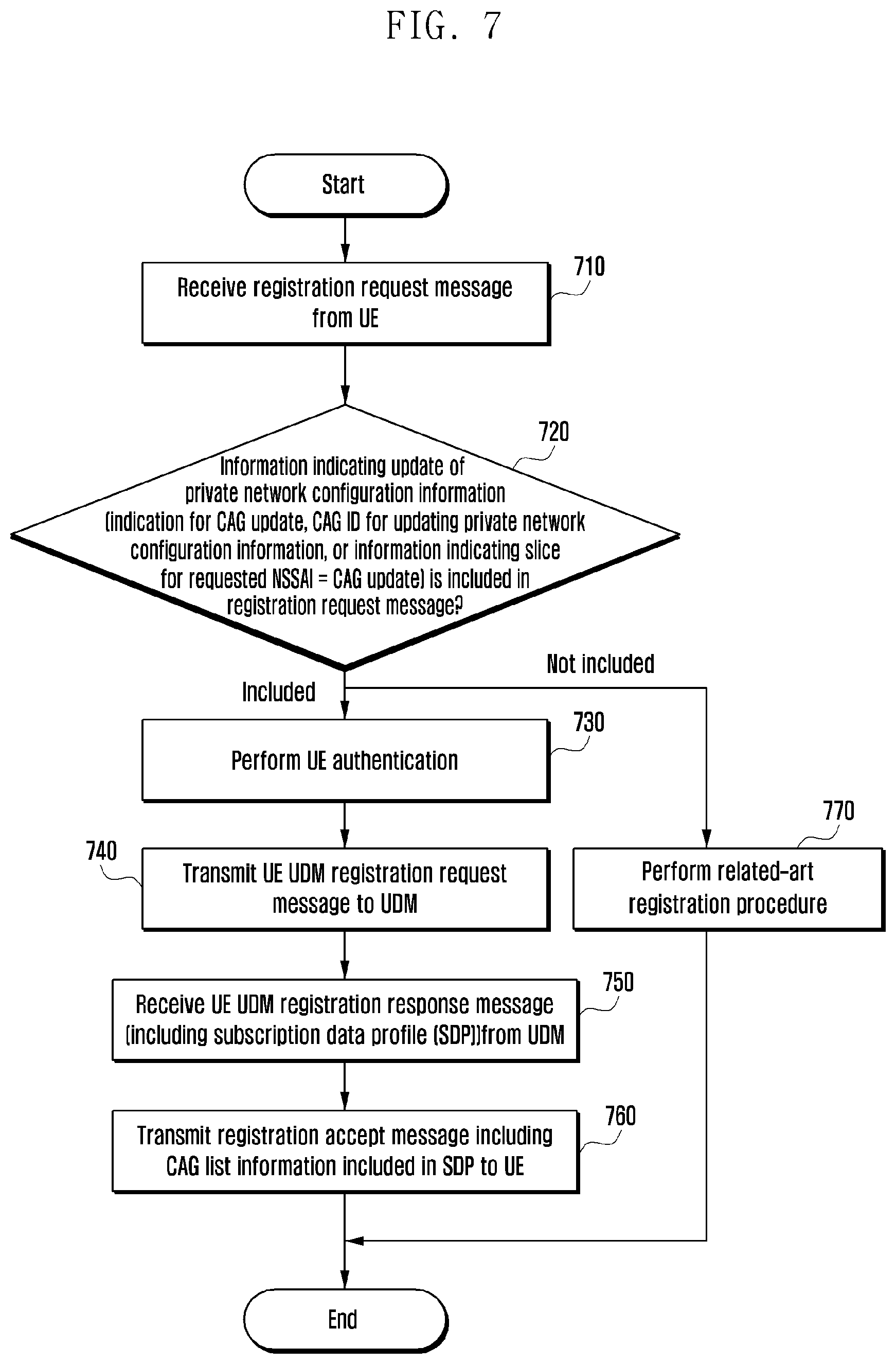 Patent US12348966 Figure 8 – Method for controlling access of terminal to private network