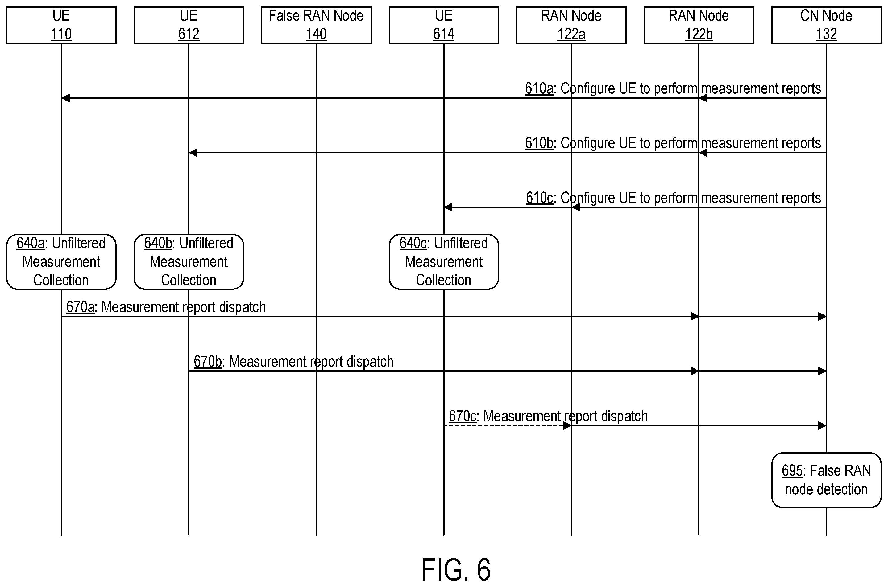 Patent US12348967 Figure 3 – False base station detection