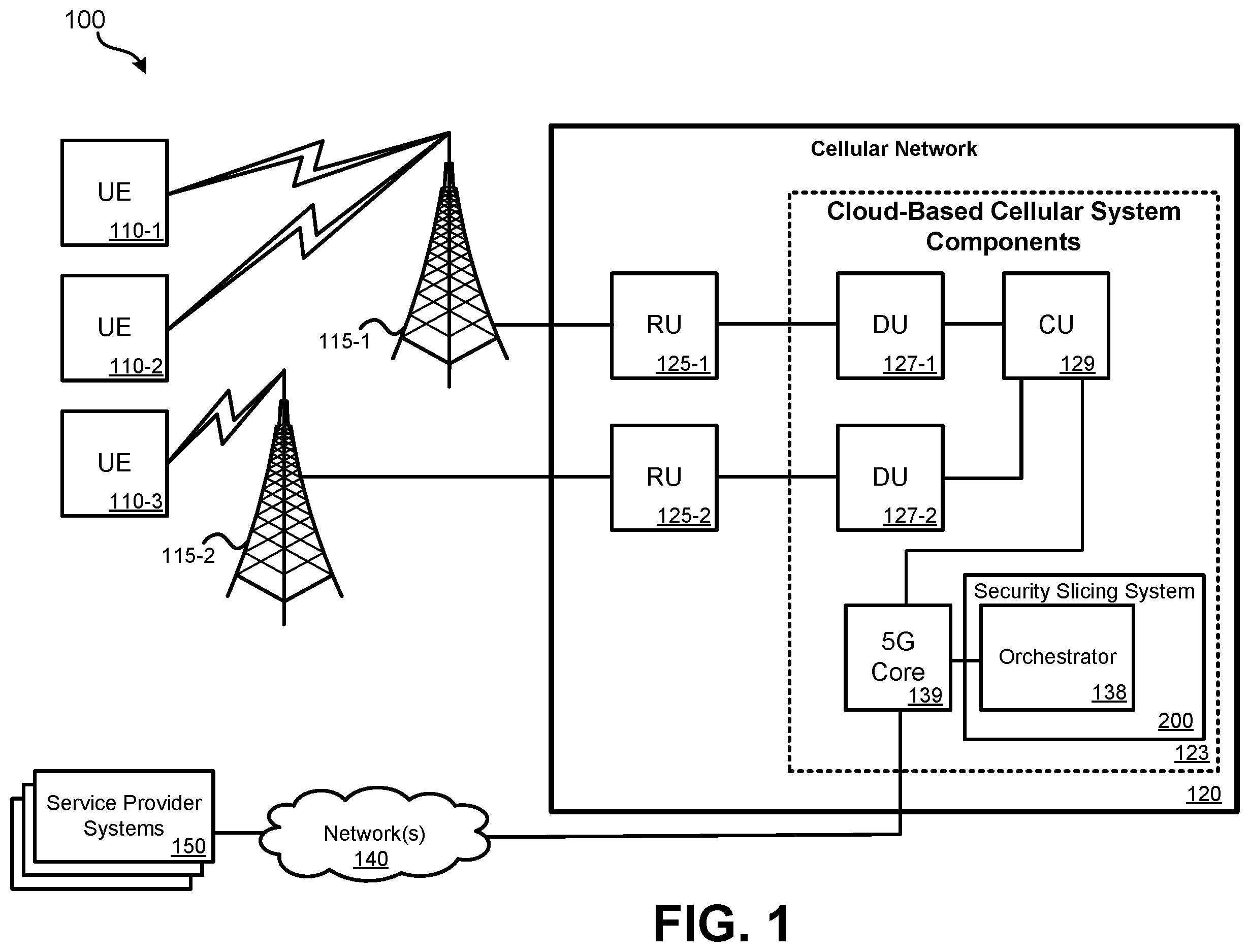 Patent US12348968 Figure 1 – Systems and methods for cellular network security slicing