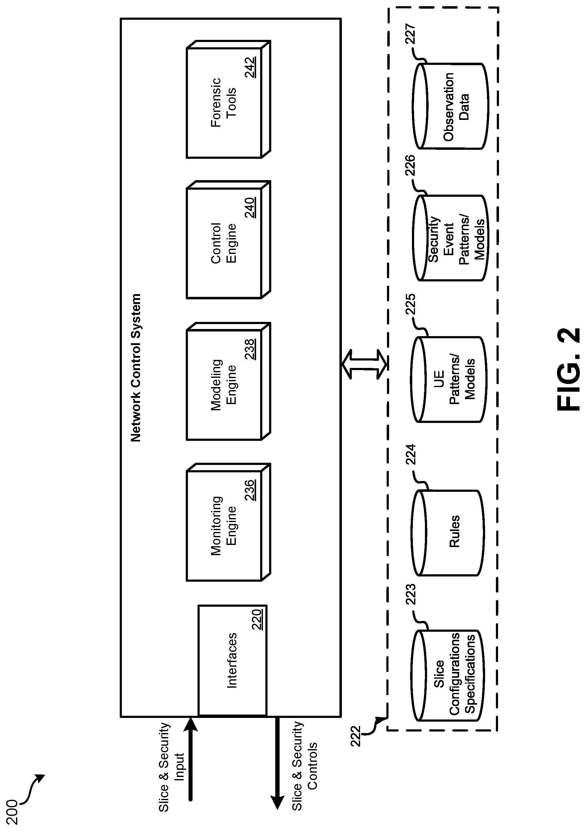 Patent US12348968 Figure 2 – Systems and methods for cellular network security slicing