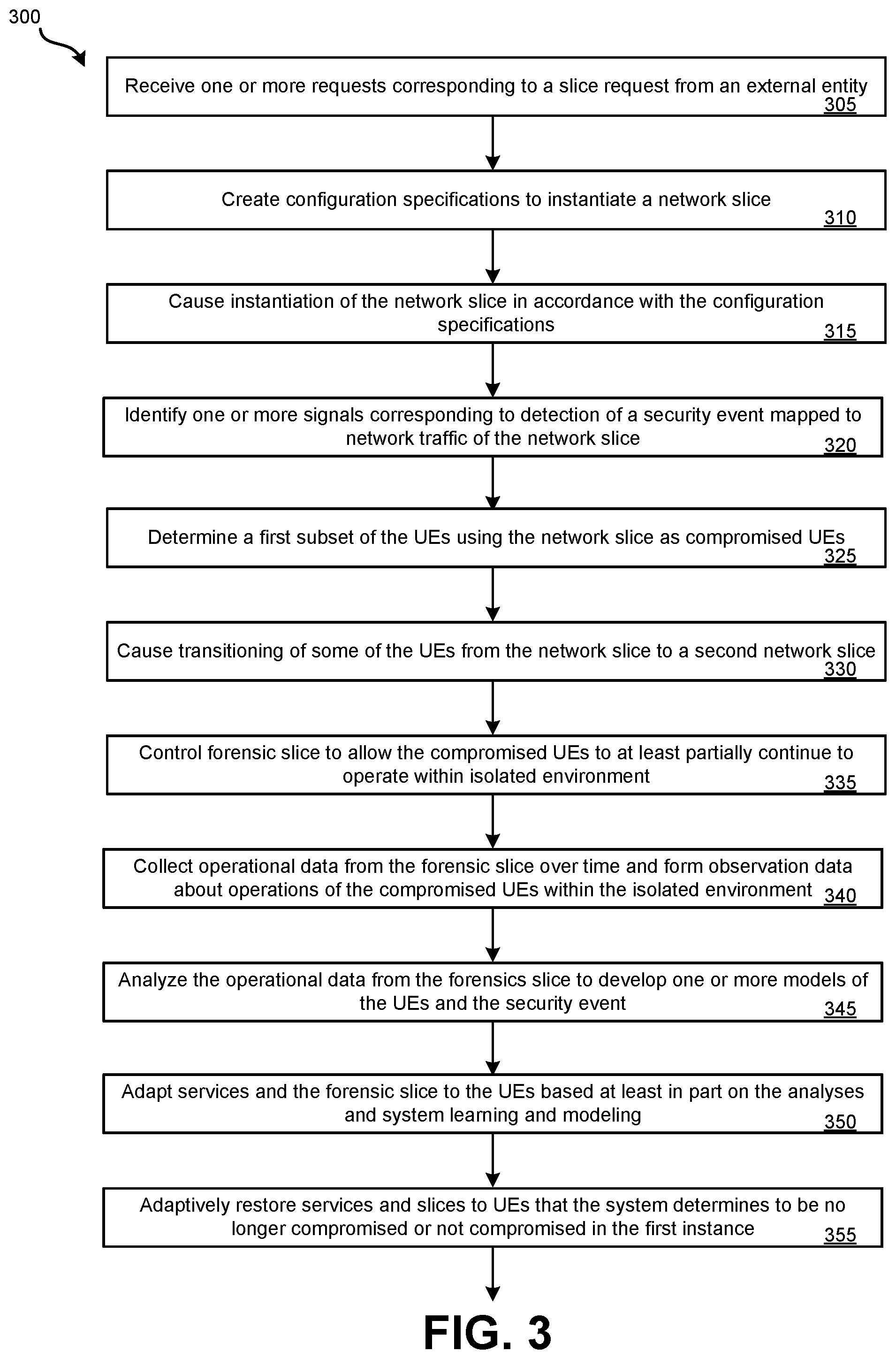 Patent US12348968 Figure 3 – Systems and methods for cellular network security slicing