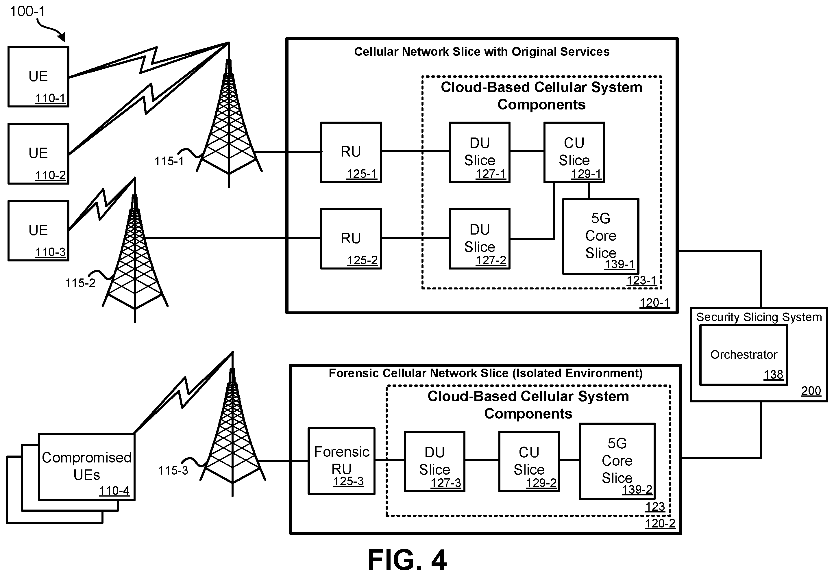 Patent US12348968 Figure 4 – Systems and methods for cellular network security slicing