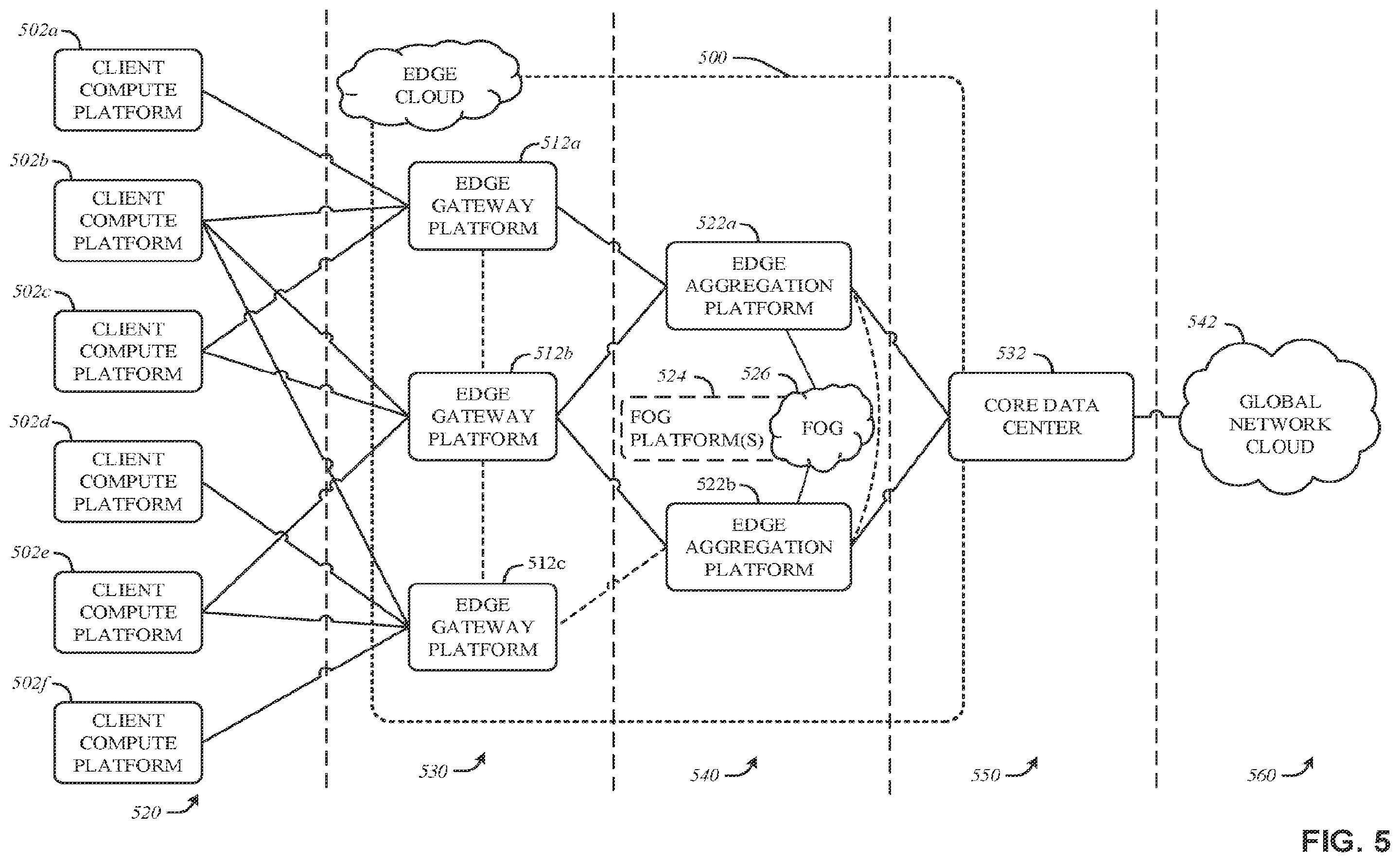 Patent US12348969 Figure 5 – Systems, methods, and apparatus for workload optimized central processing units (CPUS)