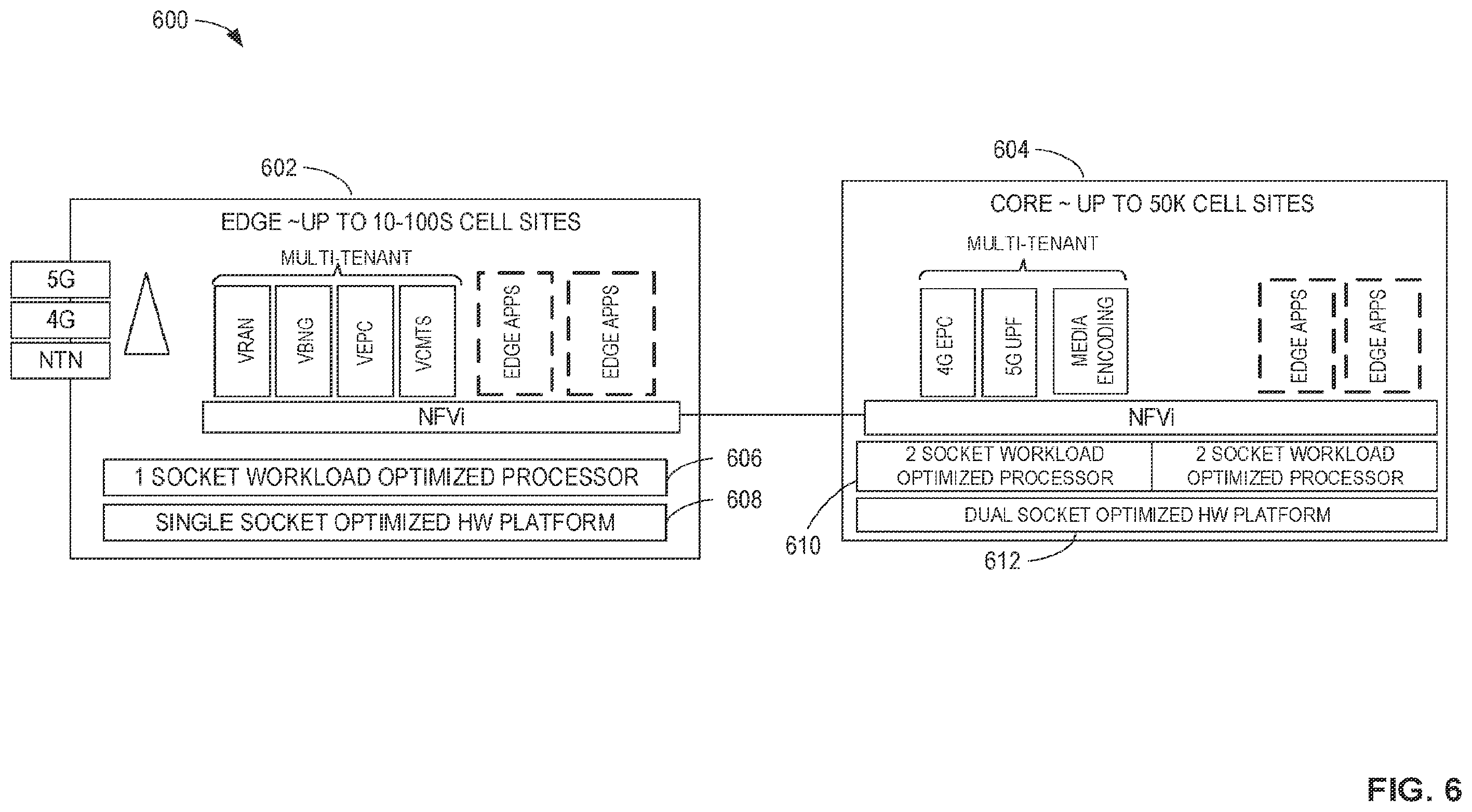 Patent US12348969 Figure 6 – Systems, methods, and apparatus for workload optimized central processing units (CPUS)
