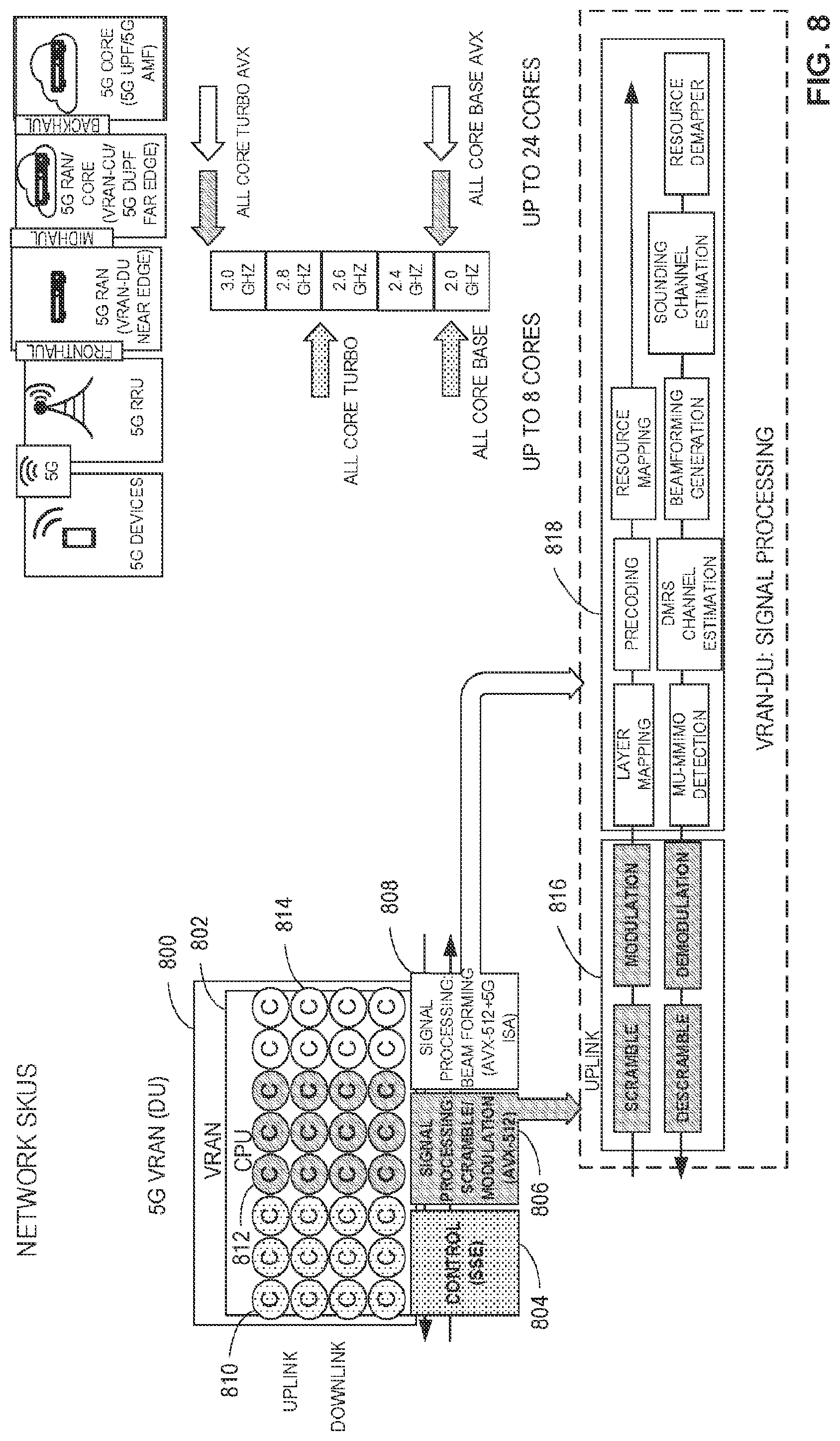 Patent US12348969 Figure 8 – Systems, methods, and apparatus for workload optimized central processing units (CPUS)