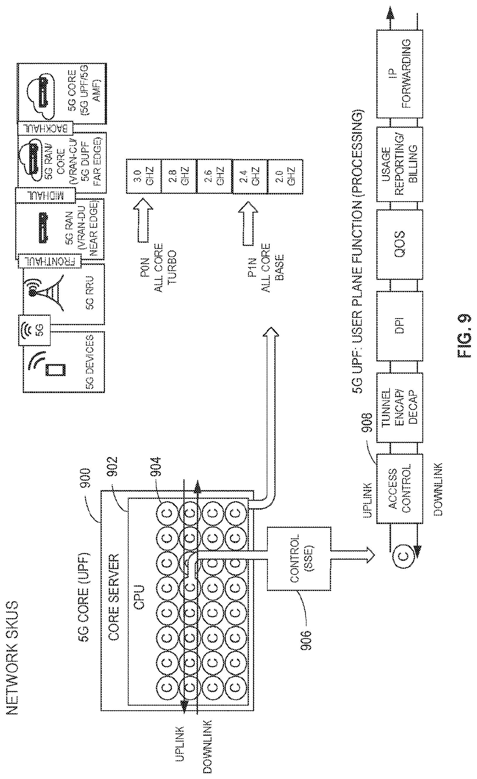 Patent US12348969 Figure 9 – Systems, methods, and apparatus for workload optimized central processing units (CPUS)