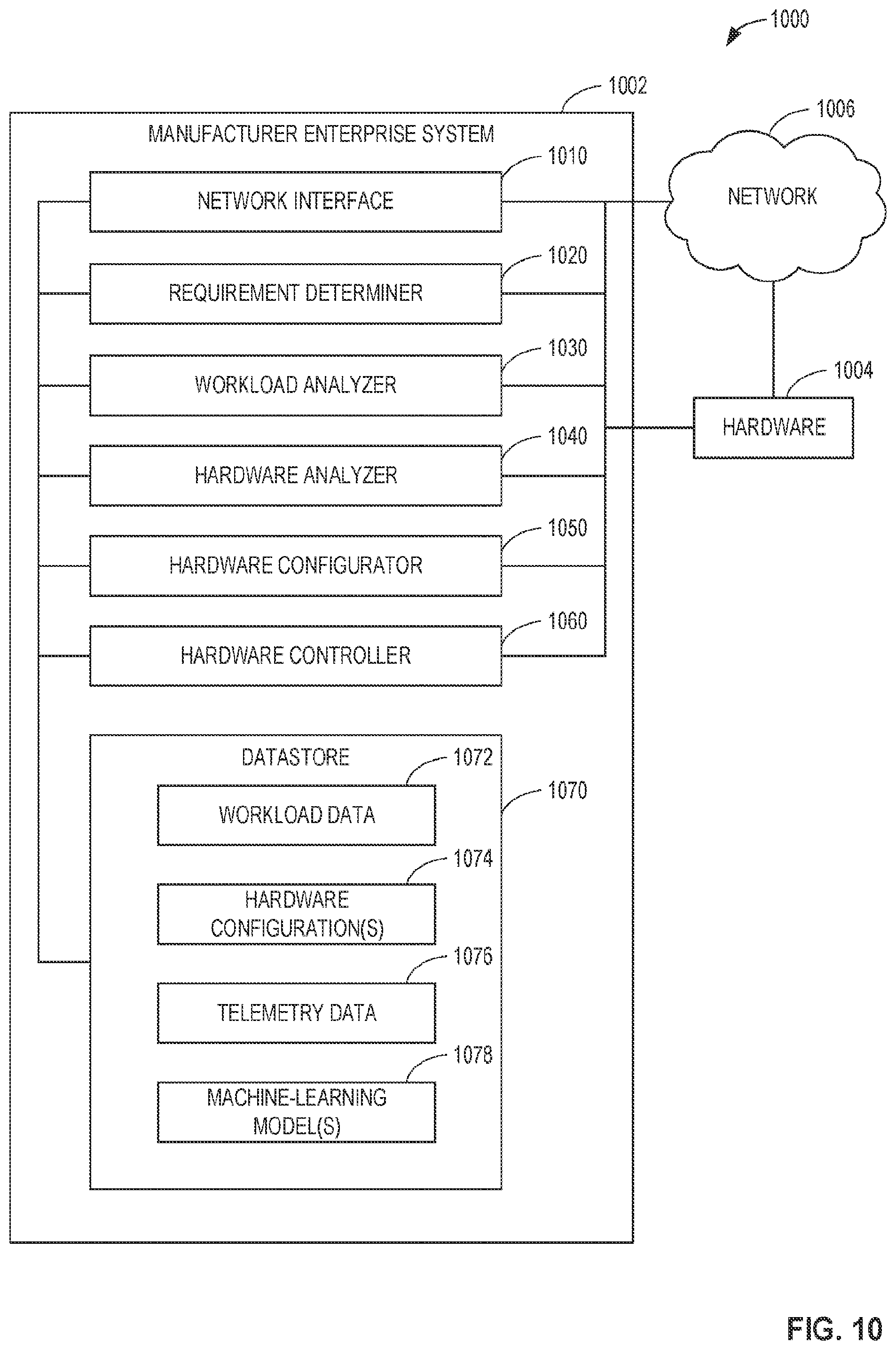 Patent US12348969 Figure 10 – Systems, methods, and apparatus for workload optimized central processing units (CPUS)