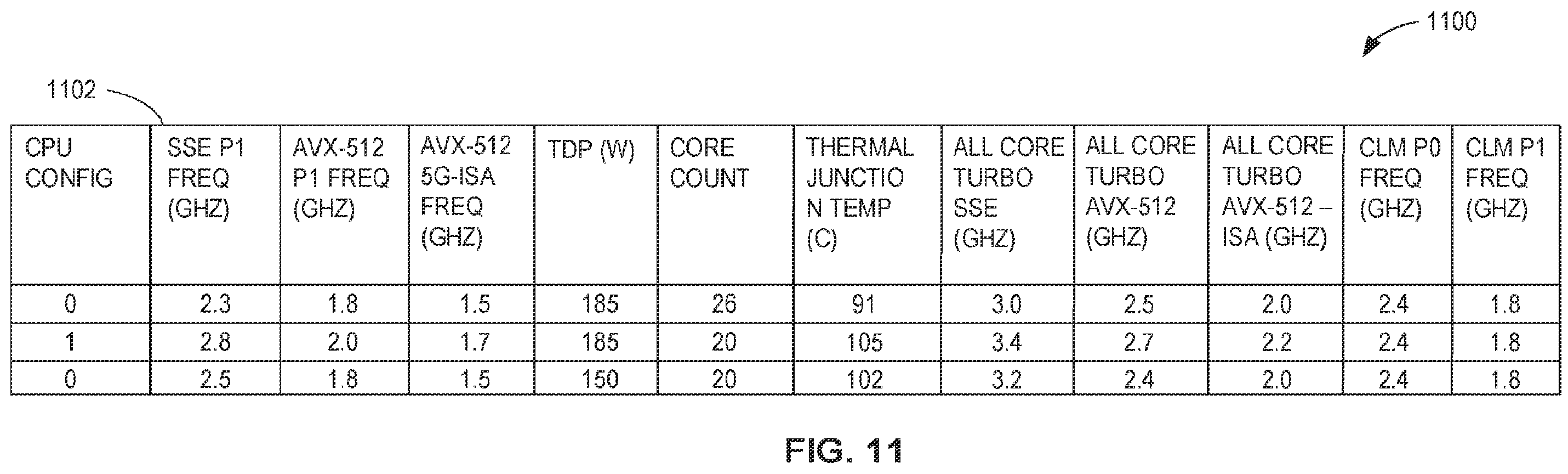 Patent US12348969 Figure 11 – Systems, methods, and apparatus for workload optimized central processing units (CPUS)