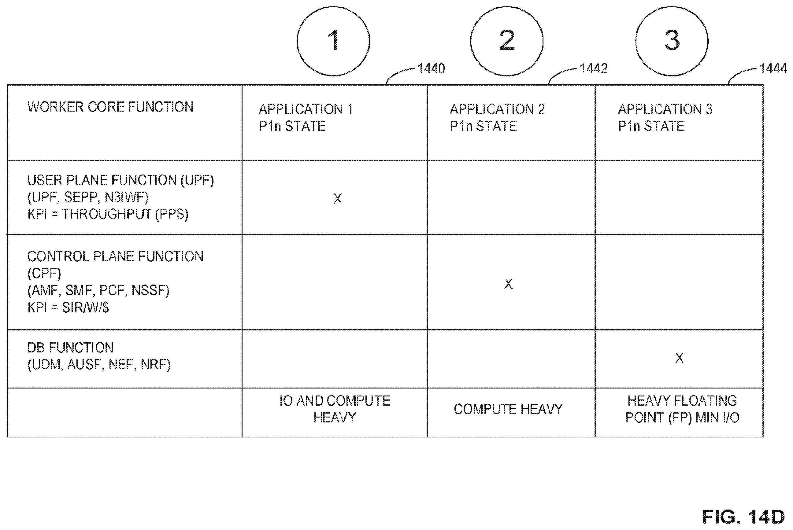 Patent US12348969 Figure 17 – Systems, methods, and apparatus for workload optimized central processing units (CPUS)