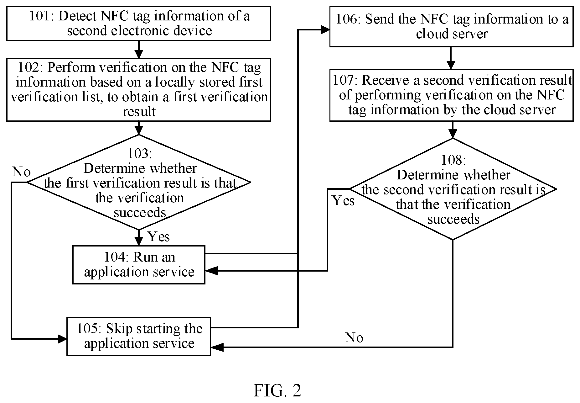 Patent US12348970 Figure 2 – NFC tag verification method and related device