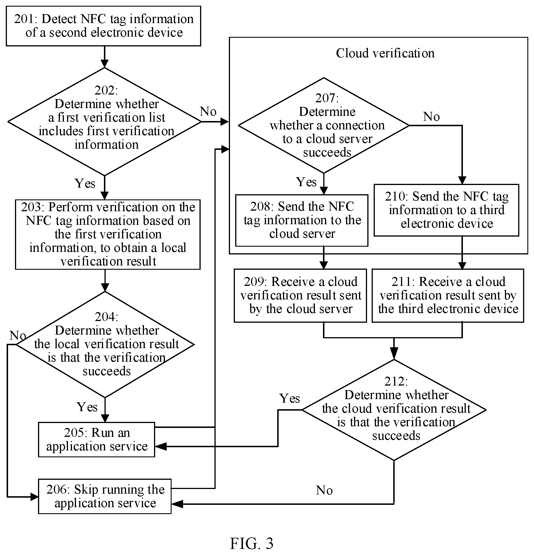 Patent US12348970 Figure 3 – NFC tag verification method and related device