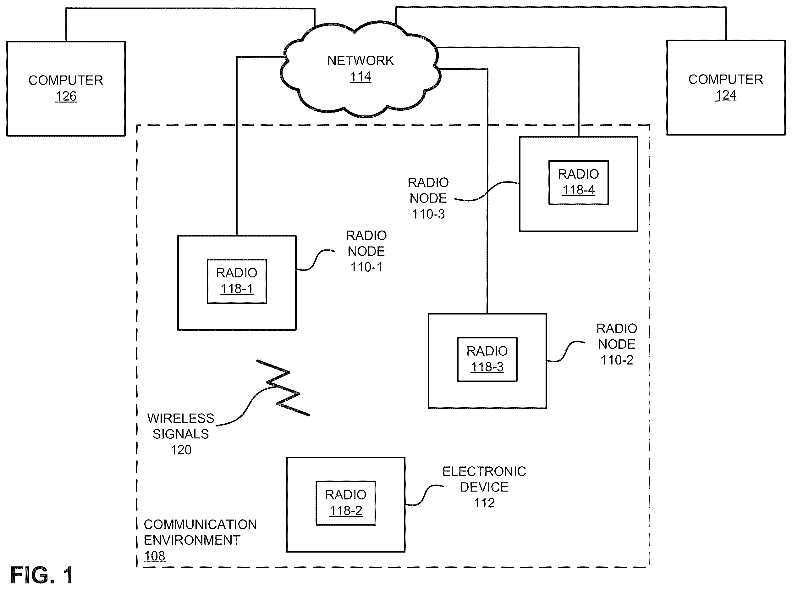 Patent US12348971 Figure 1 – Shared spectrum-controller enforcement of a sanction criterion