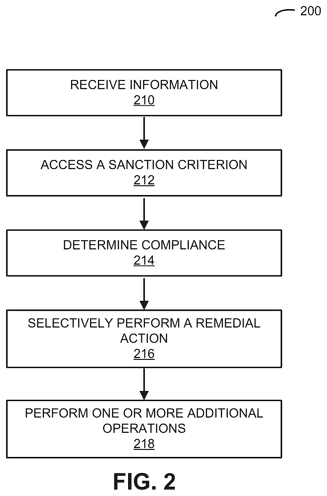 Patent US12348971 Figure 2 – Shared spectrum-controller enforcement of a sanction criterion