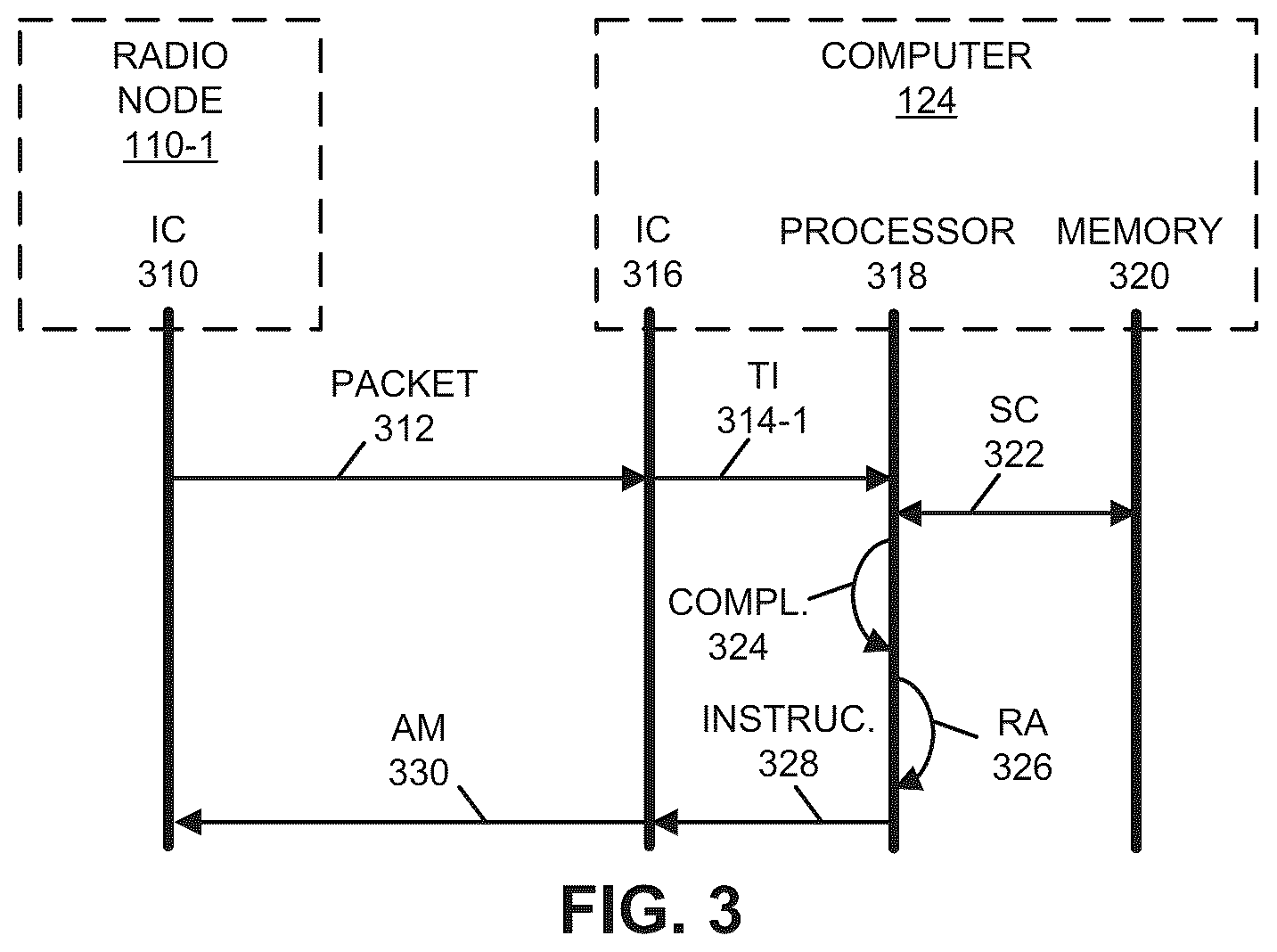 Patent US12348971 Figure 3 – Shared spectrum-controller enforcement of a sanction criterion